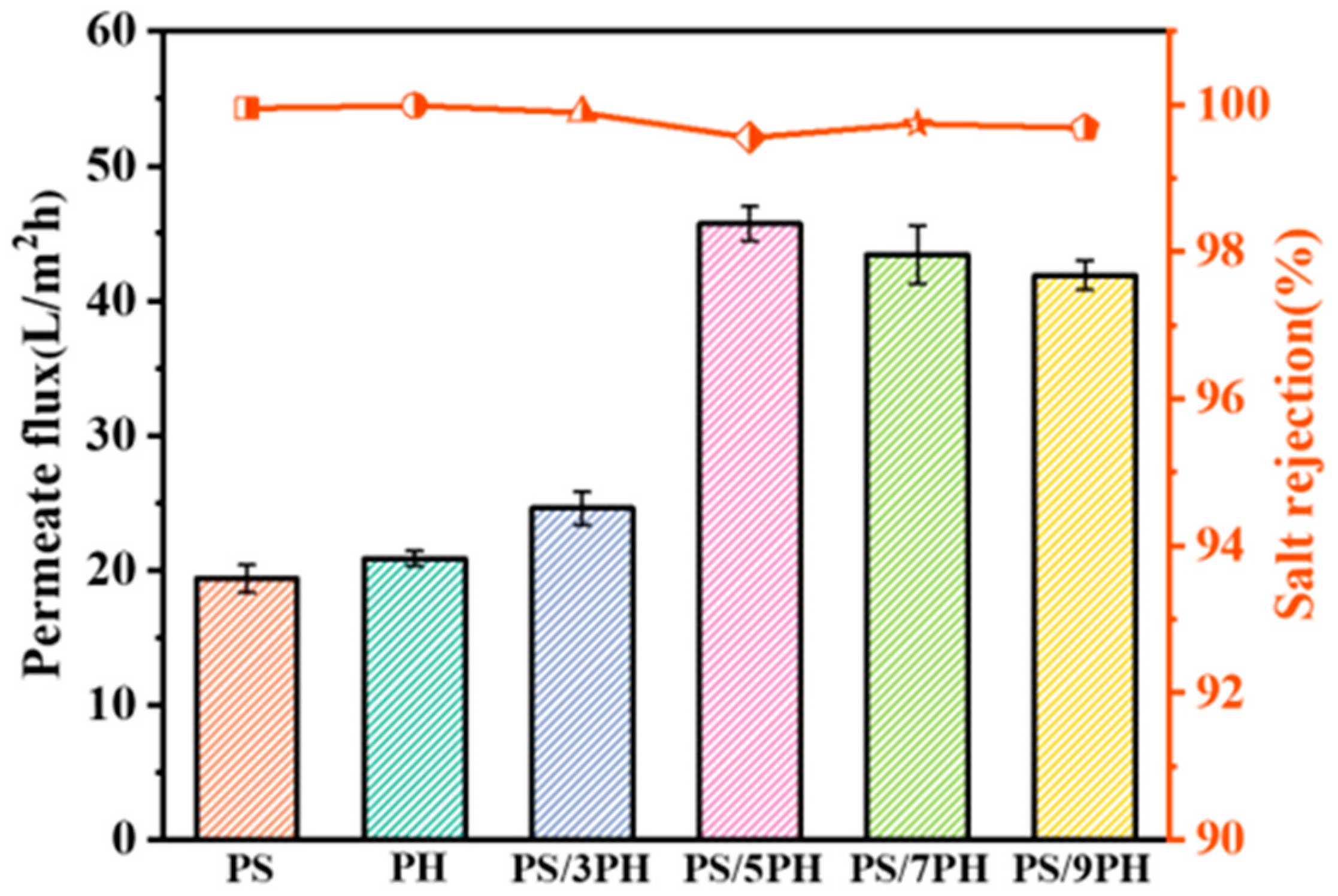 Membranes 13 00807 g010