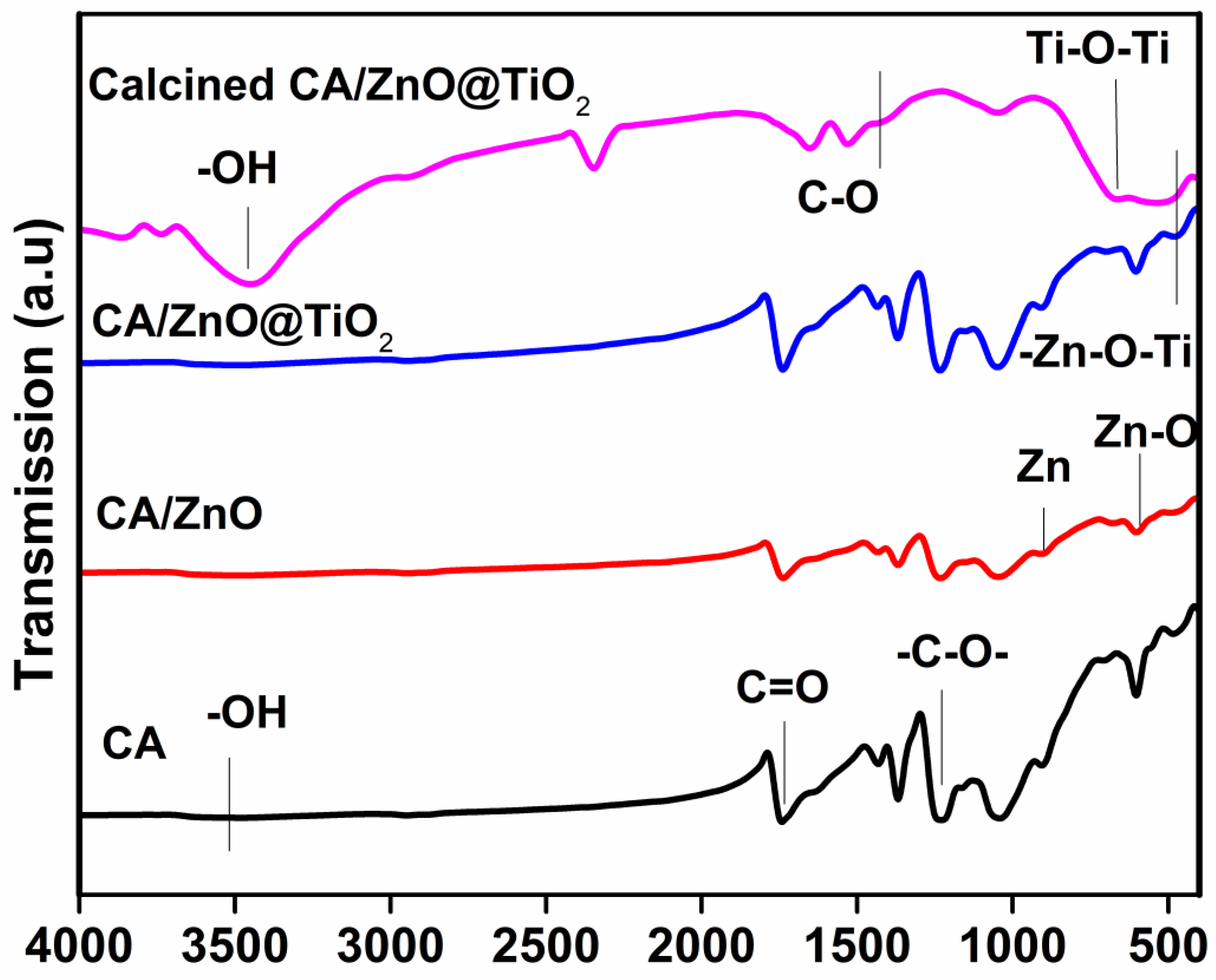 Membranes 13 00810 g004