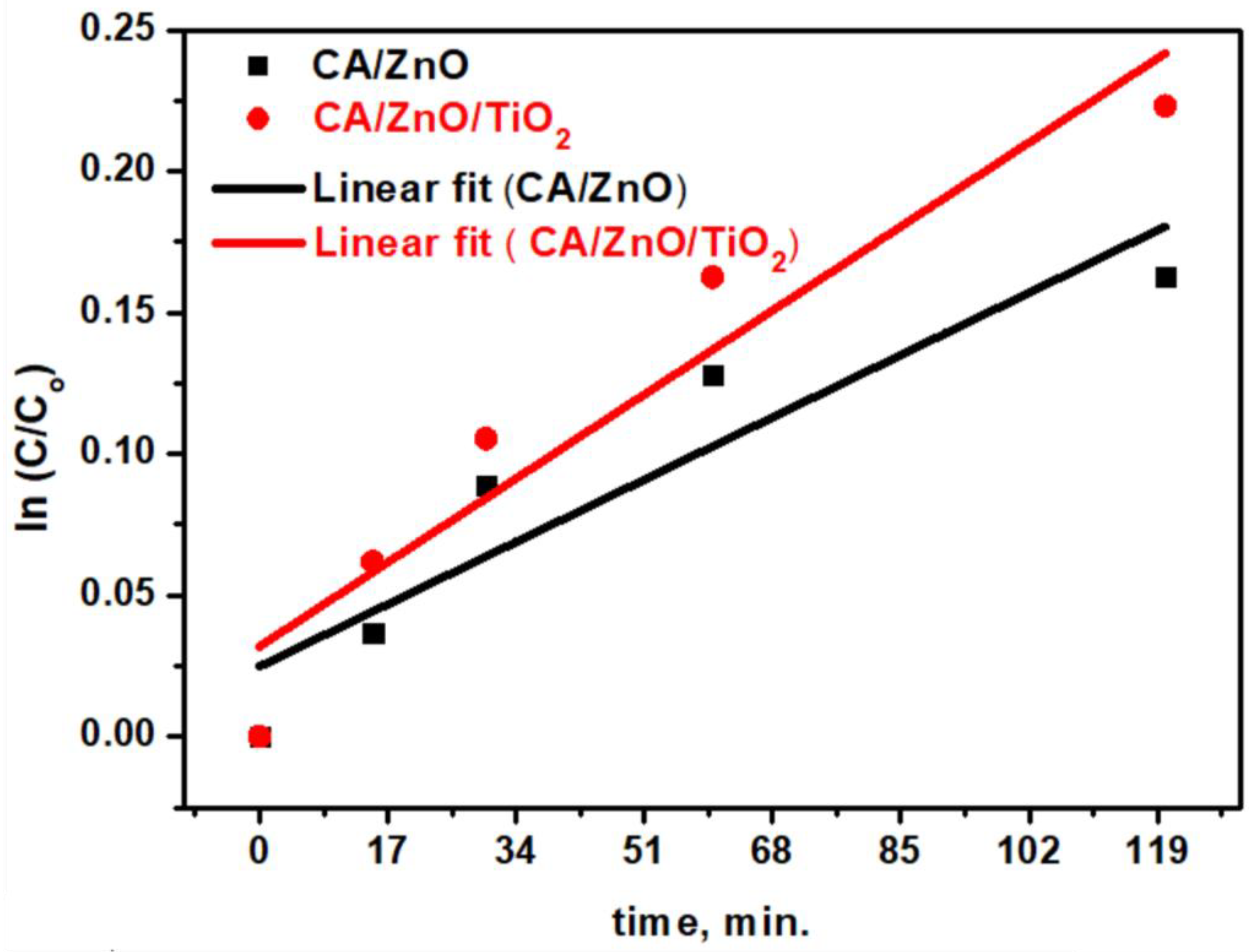 Membranes 13 00810 g007