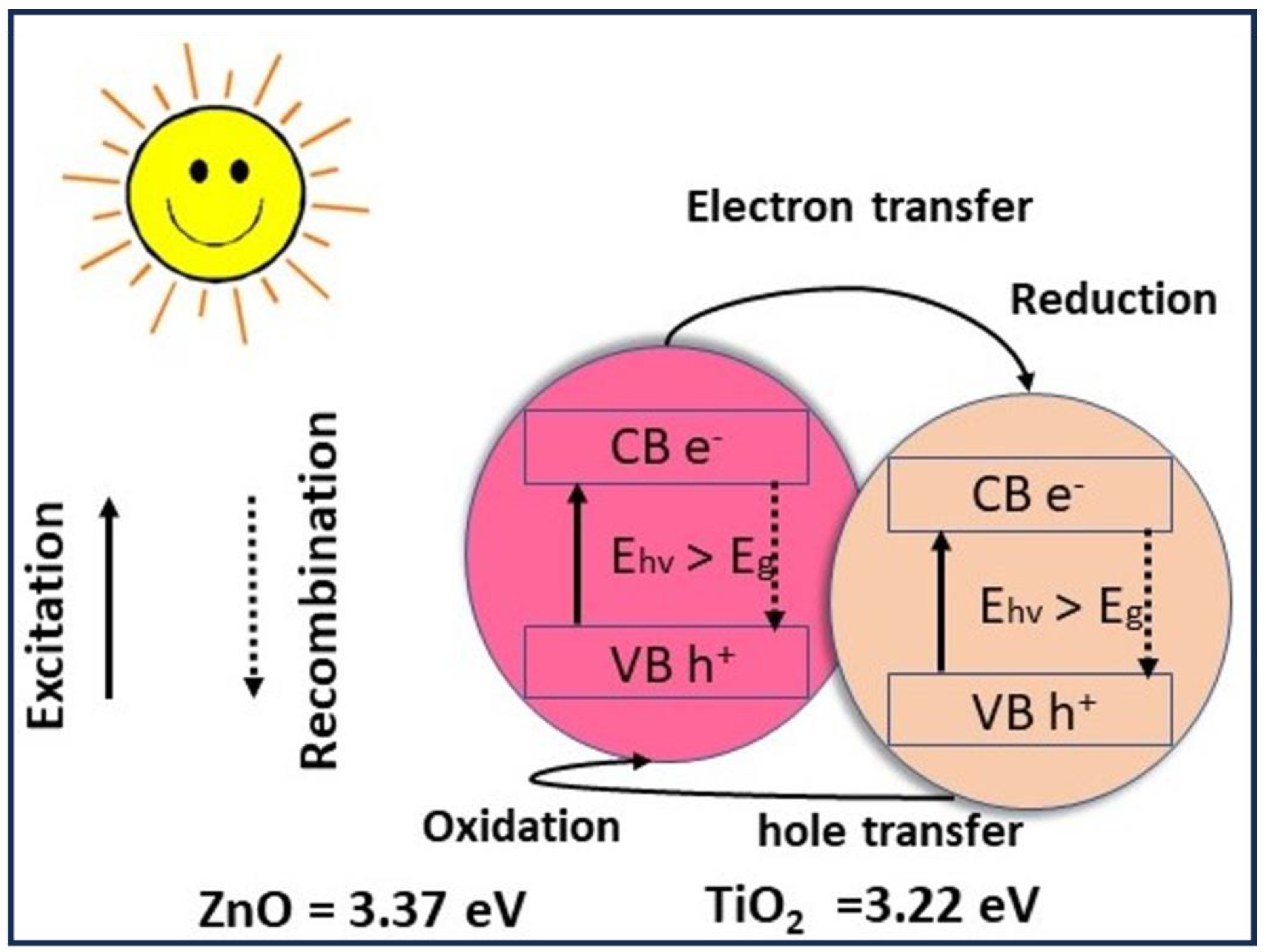Membranes 13 00810 g008