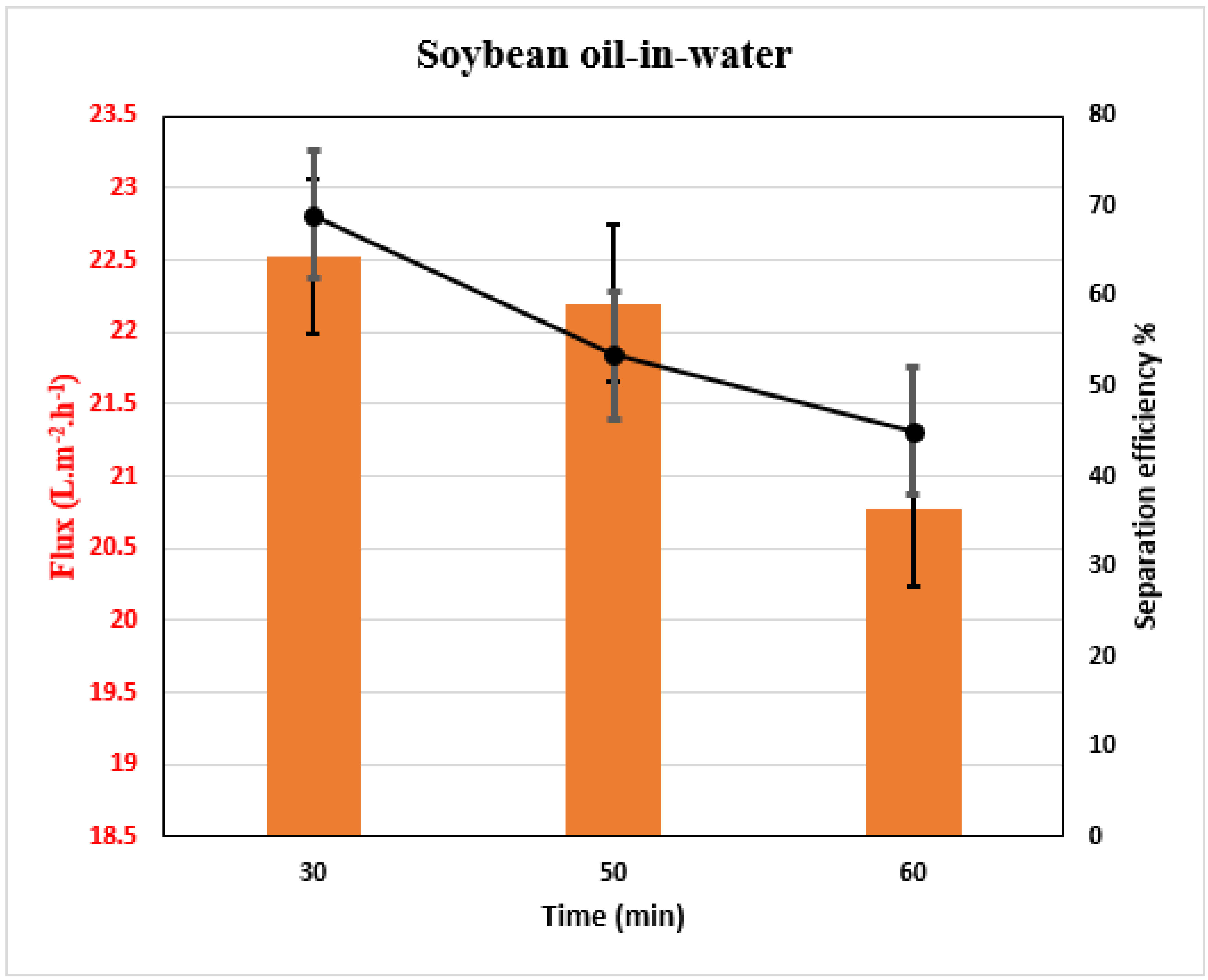 Membranes 13 00810 g009