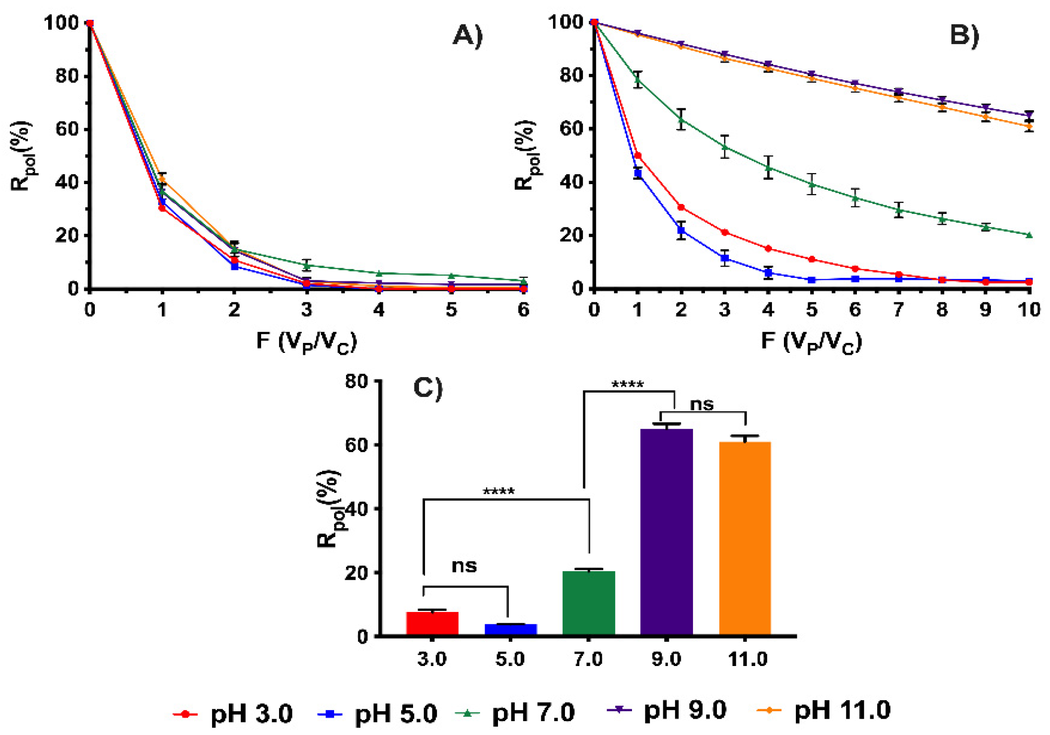 Membranes | Free Full-Text | Study of the Efficiency of a Polycation ...