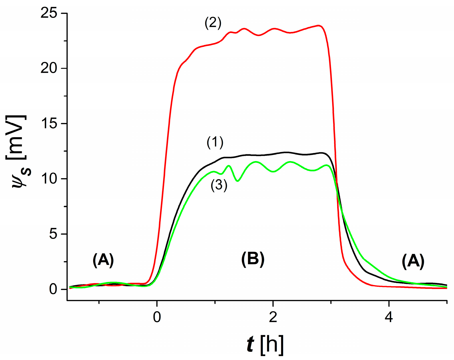 Membranes 13 00833 g003