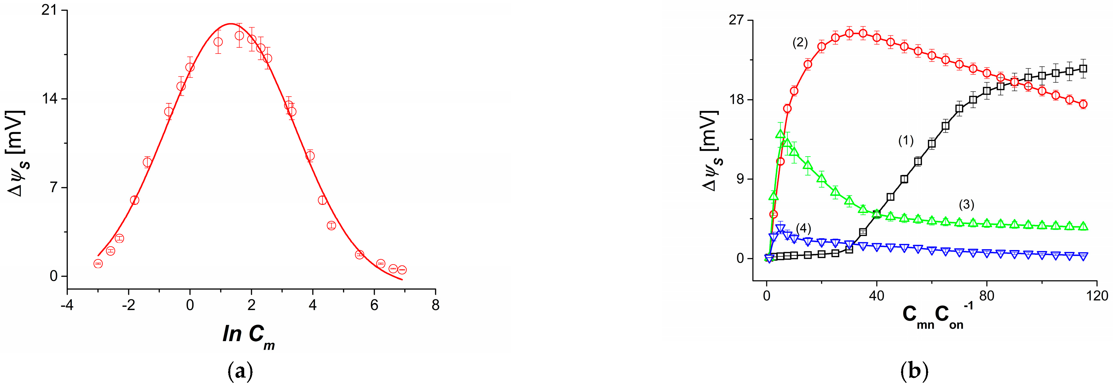 Membranes 13 00833 g004
