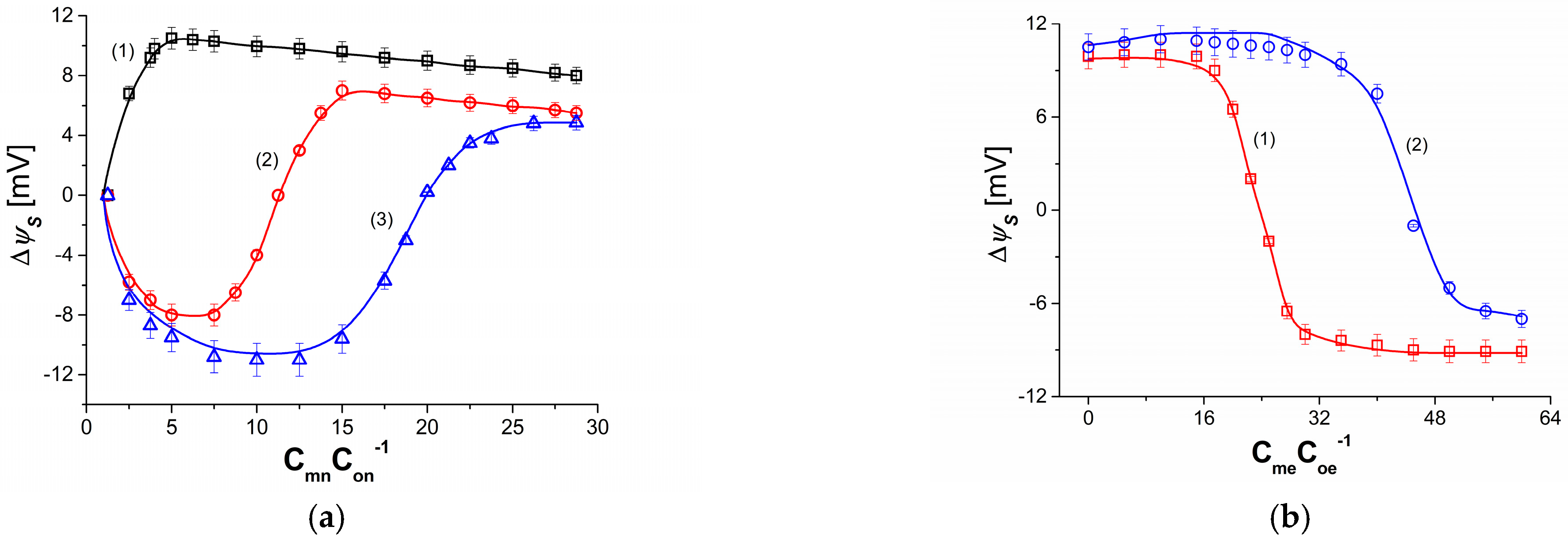 Membranes 13 00833 g005