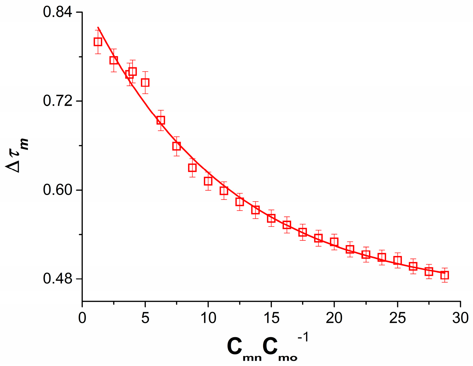 Membranes 13 00833 g006
