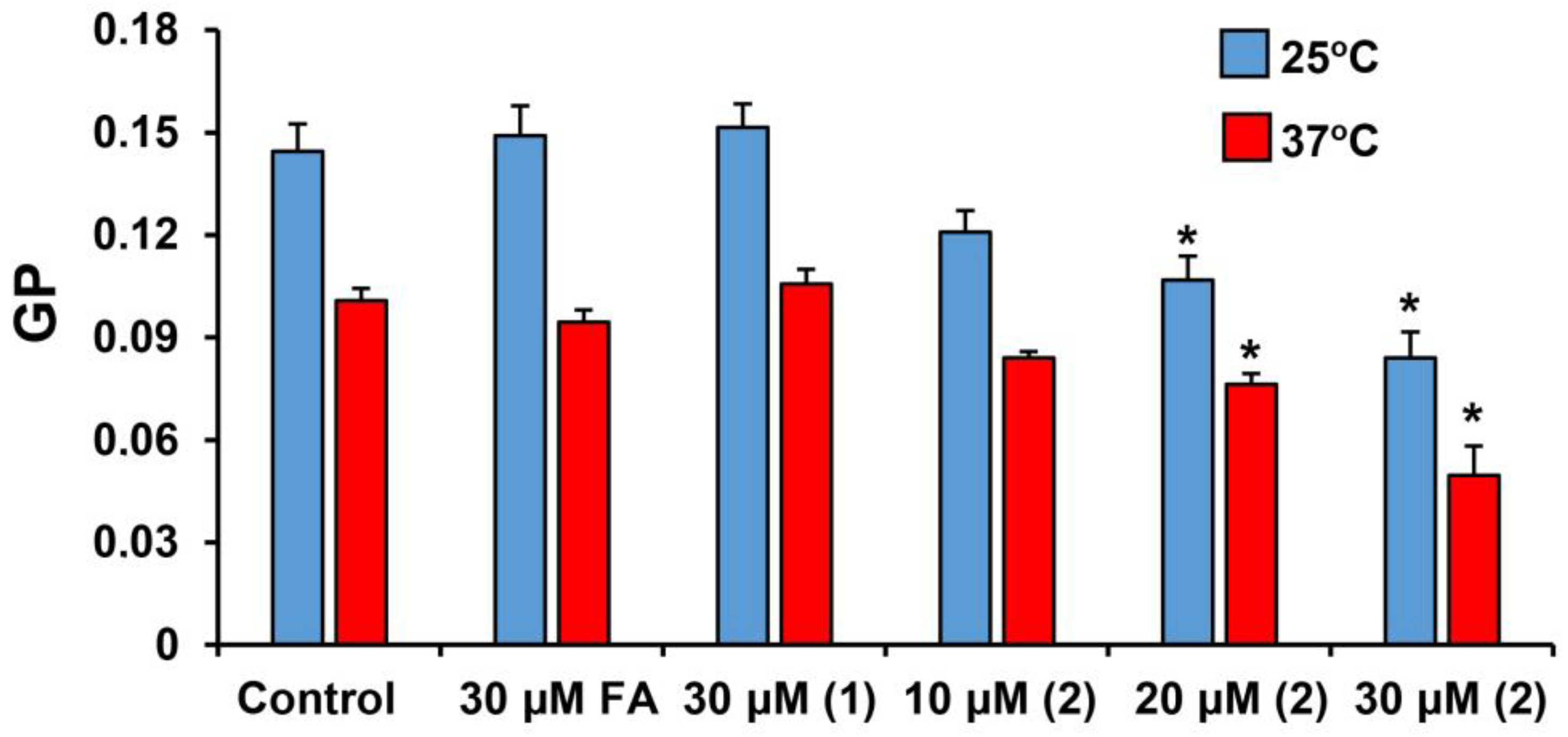 Membranes 13 00835 g003