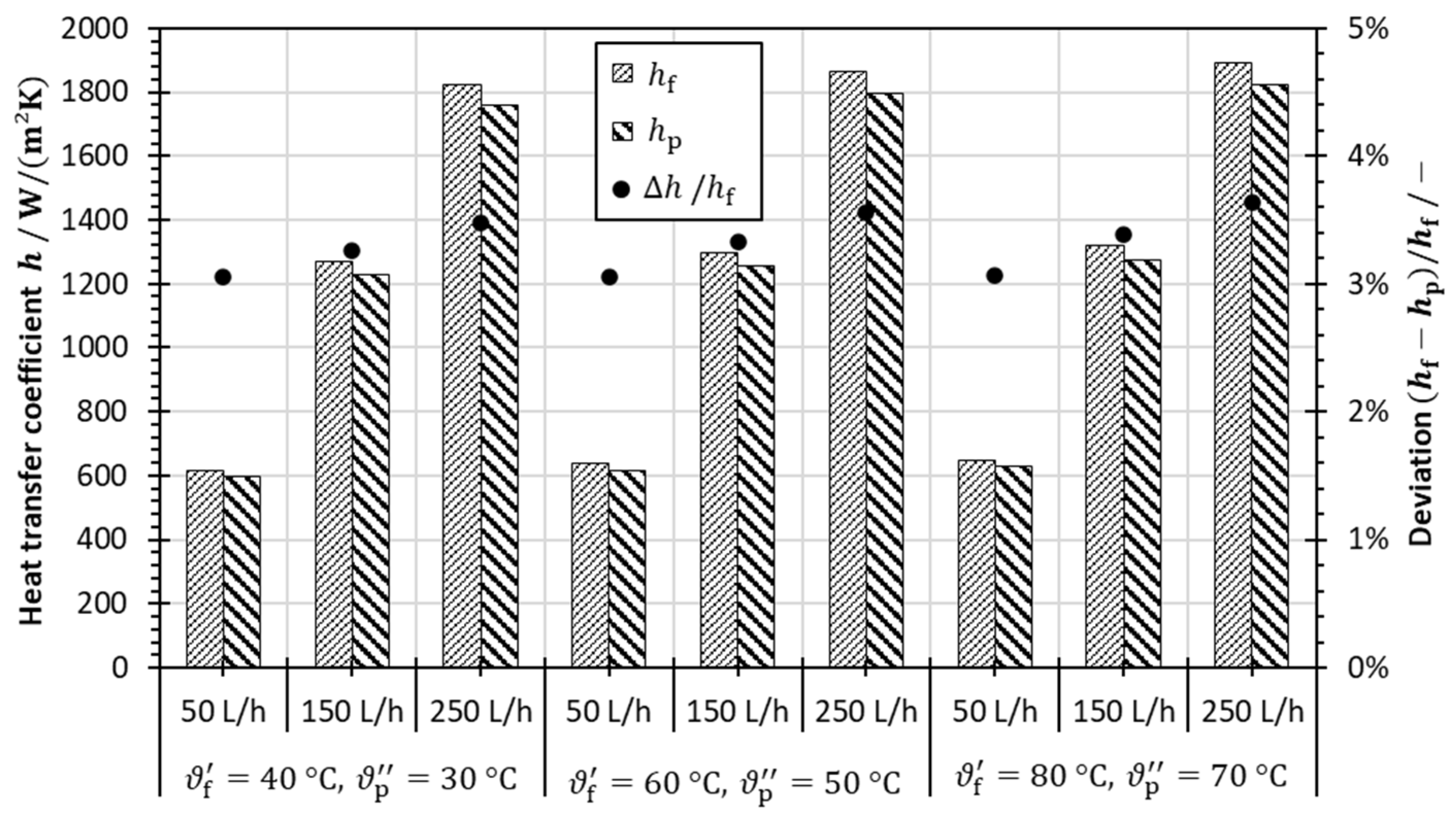 Membranes 13 00842 g006
