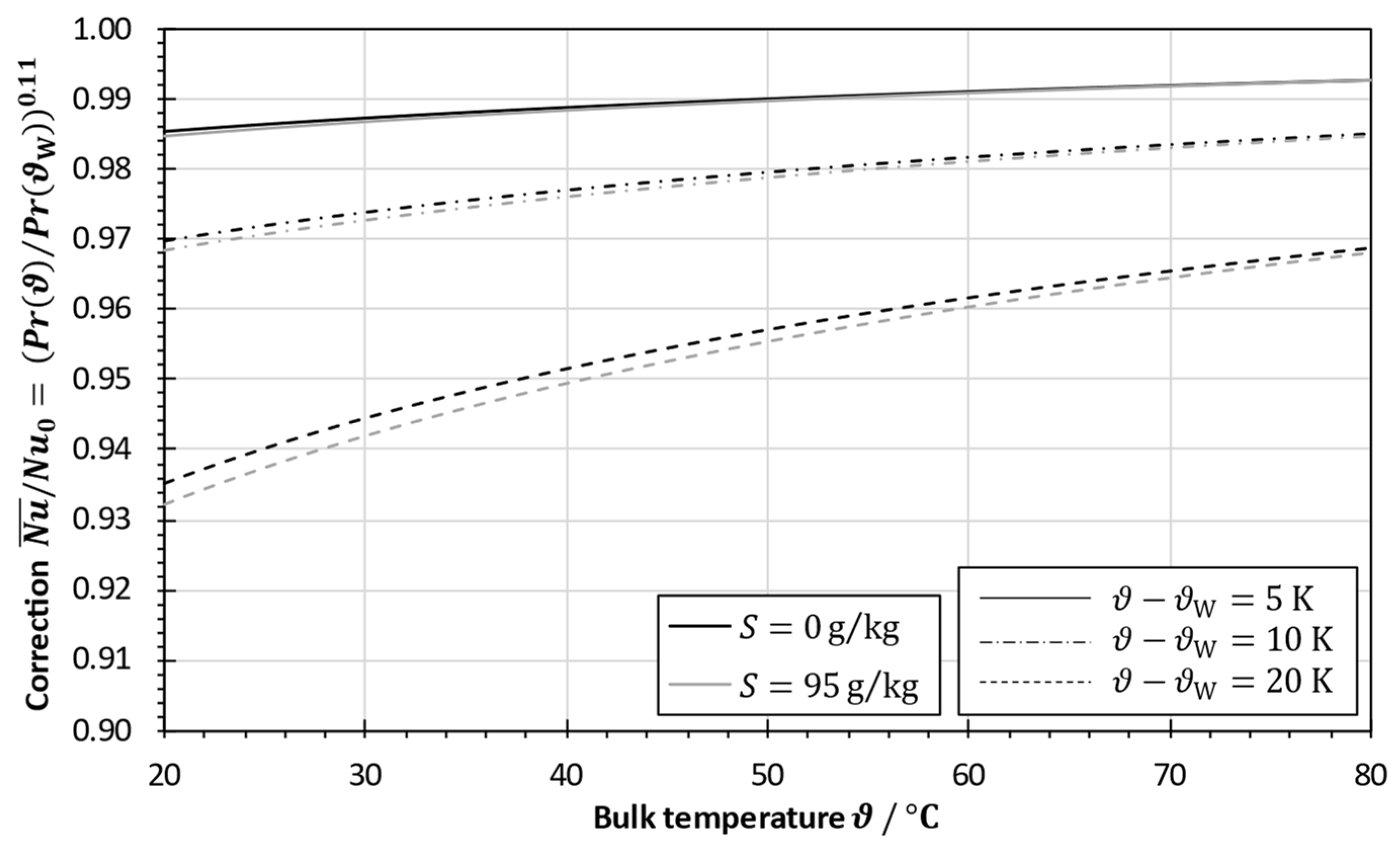 Membranes 13 00842 g008