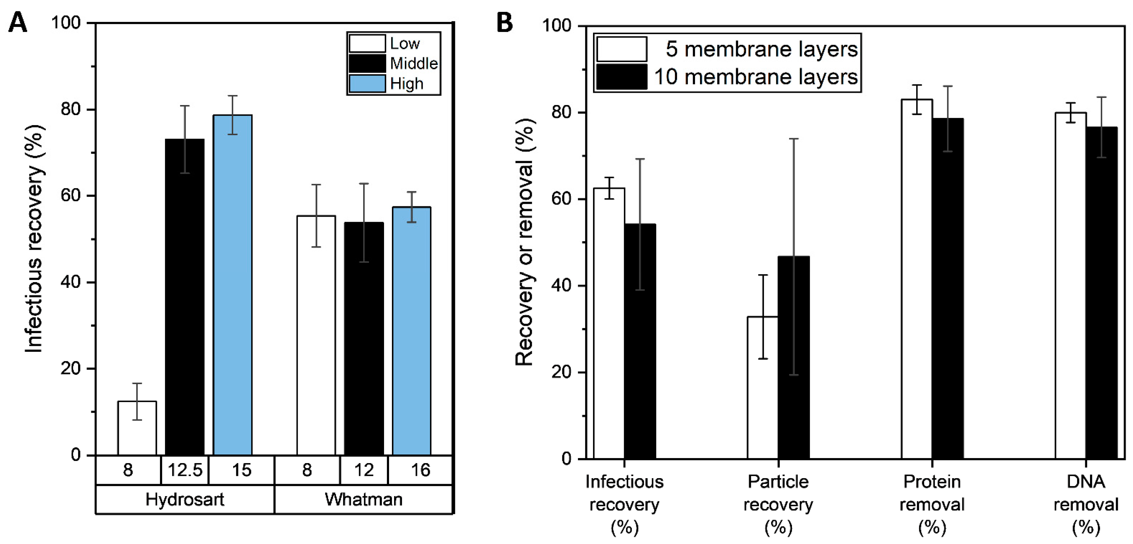 Membranes 13 00849 g004