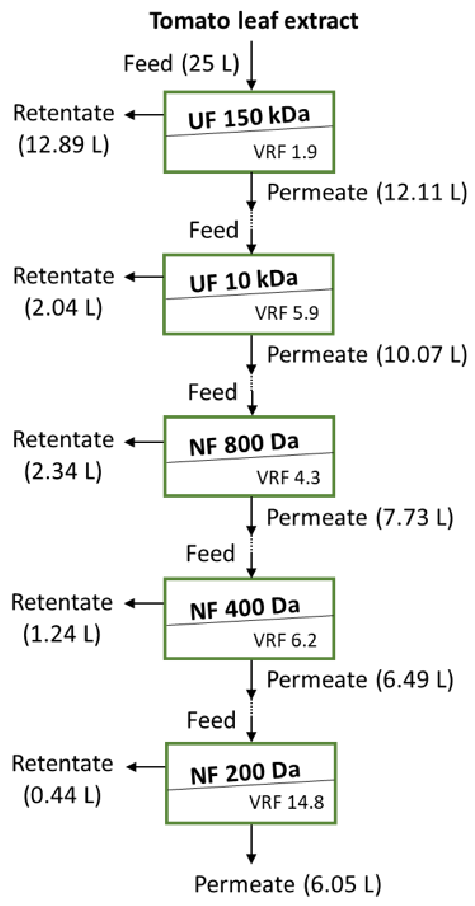 CHERRY STREAM PROTECT MEMBRANE