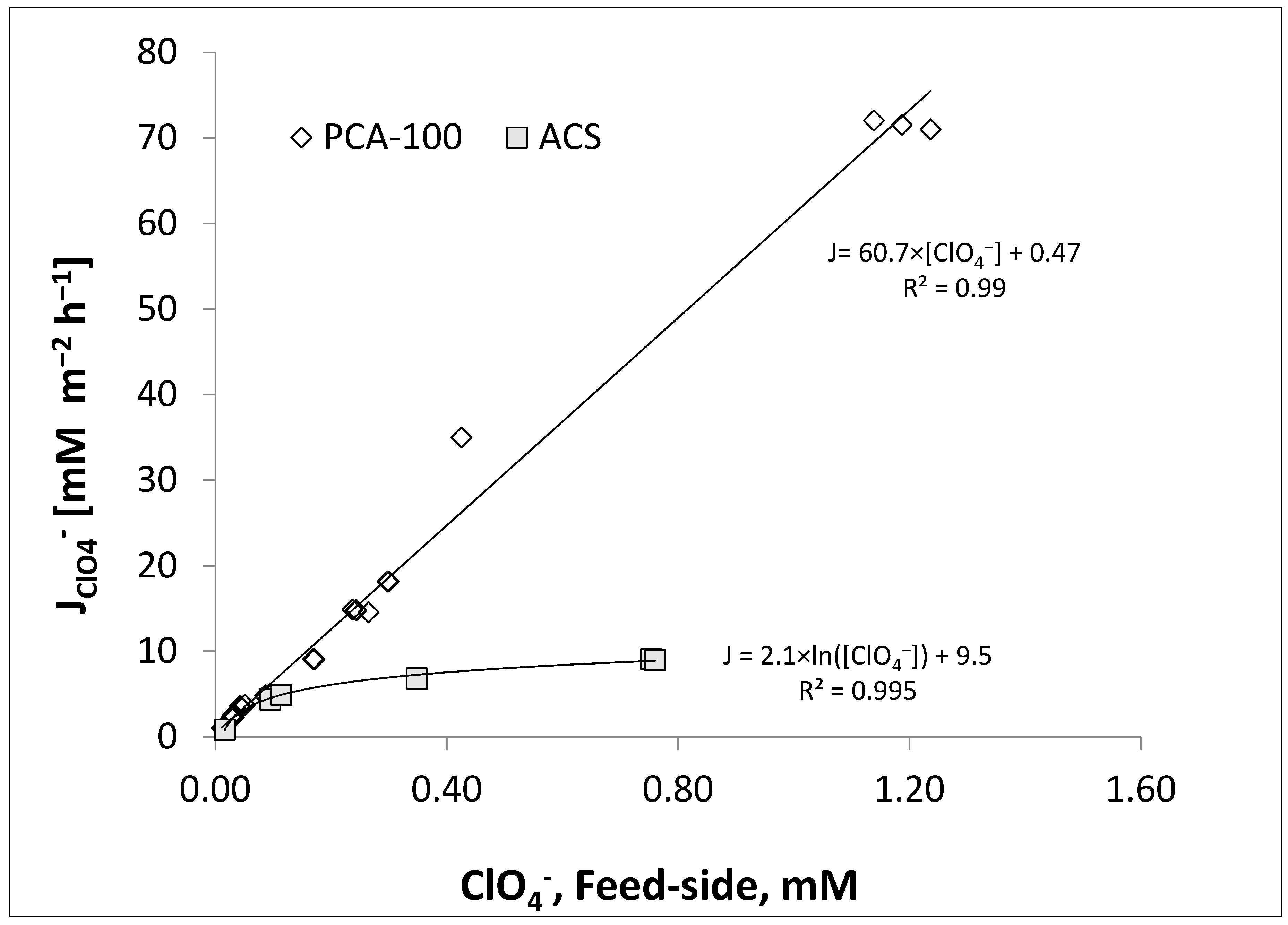 Membranes 13 00856 g003