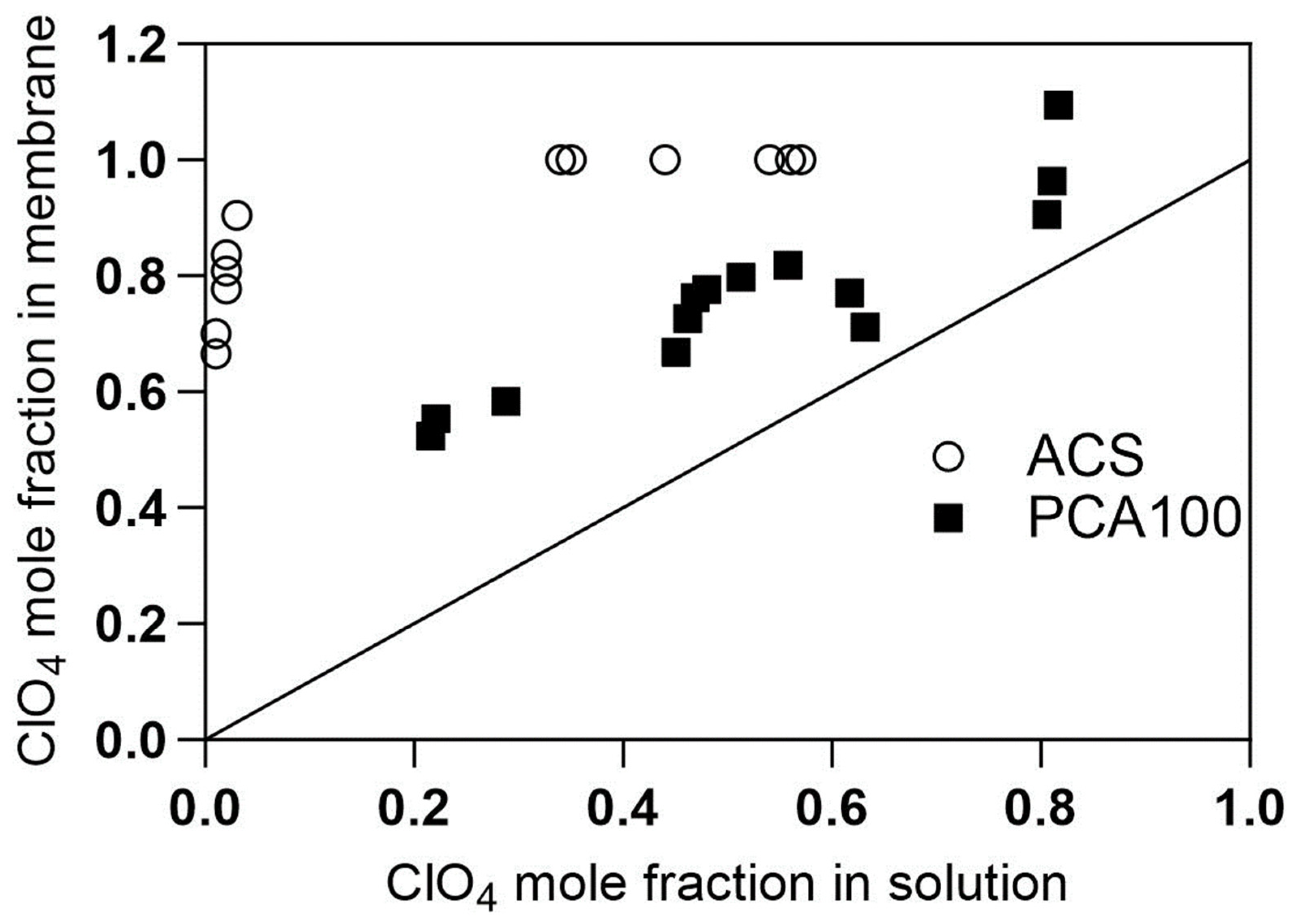 Membranes 13 00856 g004