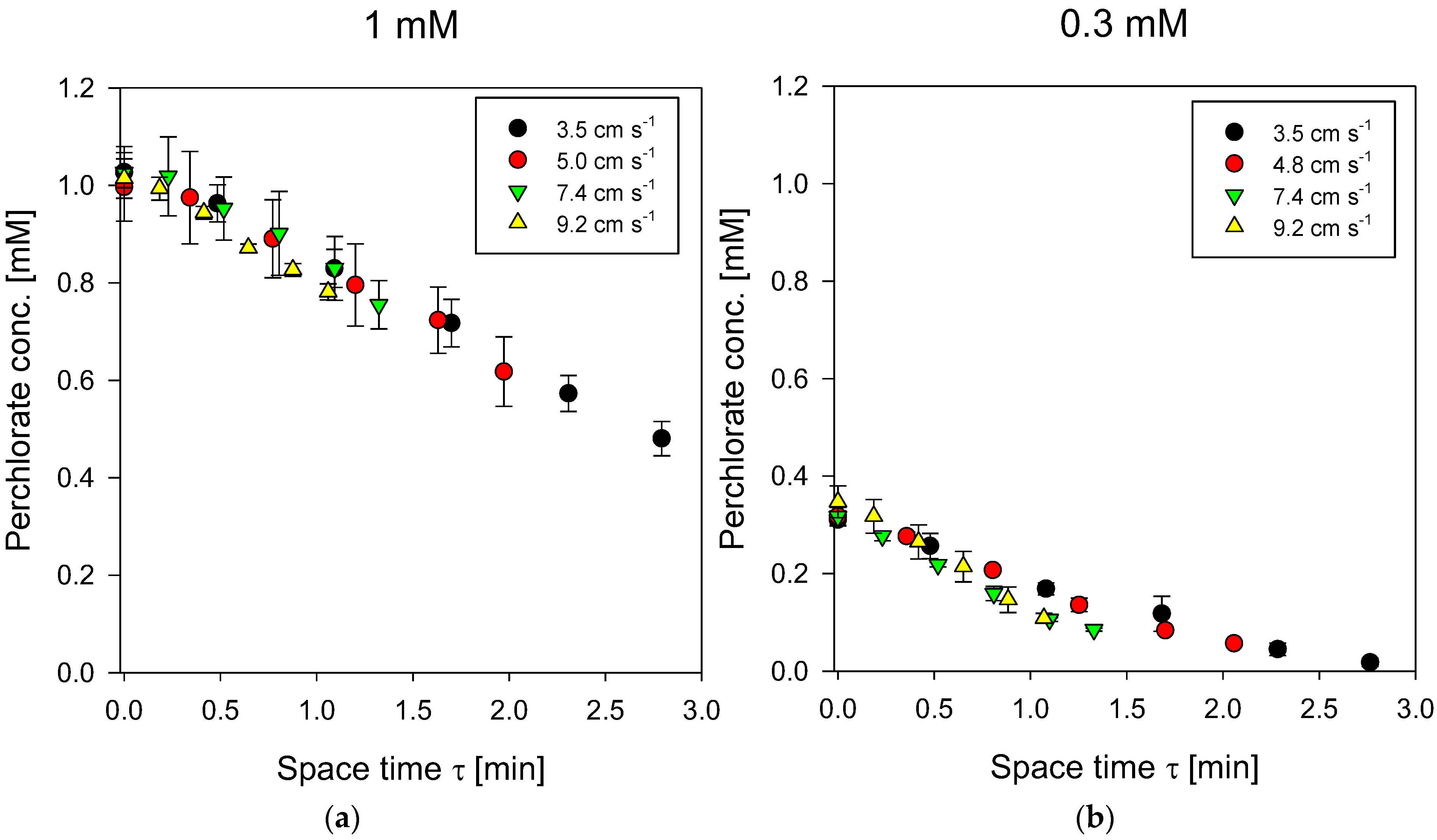 Membranes 13 00856 g006