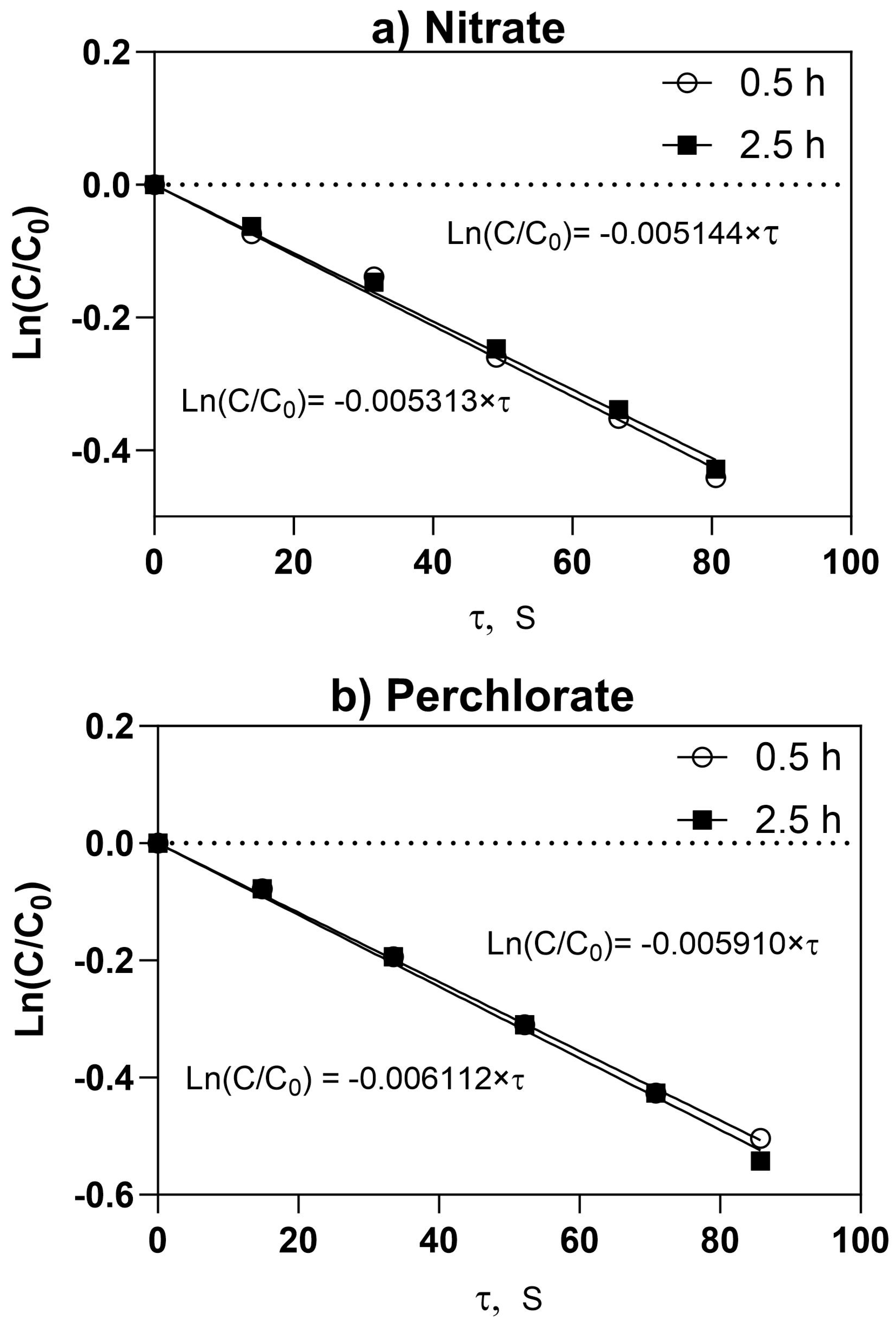 Membranes 13 00856 g008