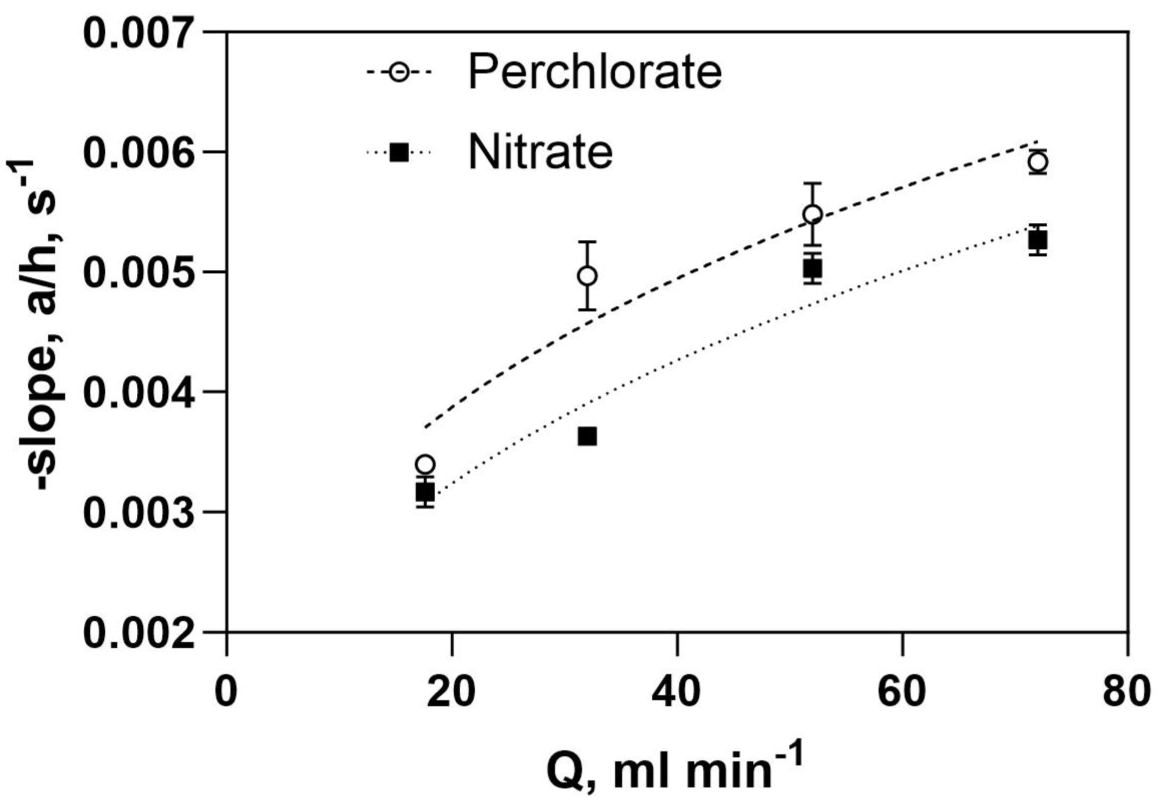 Membranes 13 00856 g009