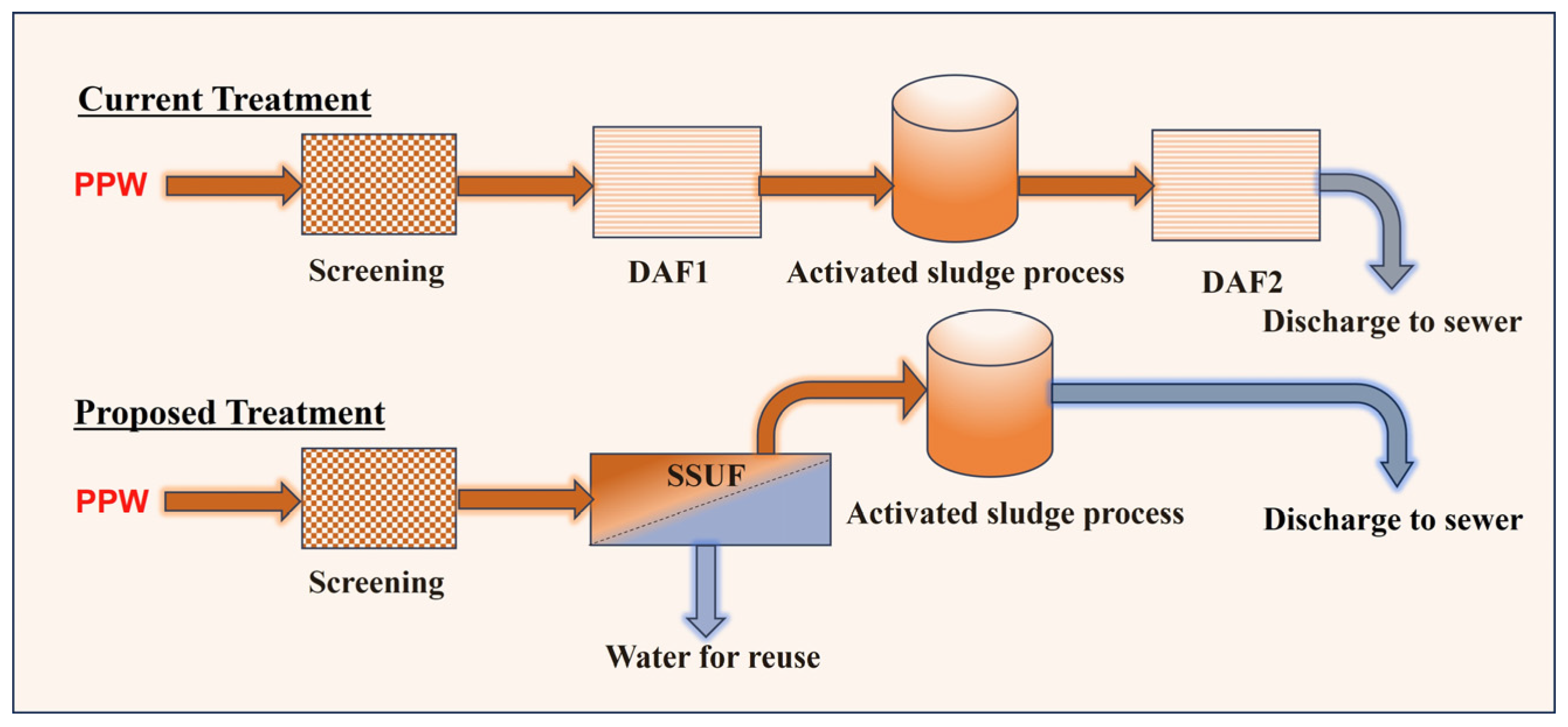 Membranes 13 00880 g001