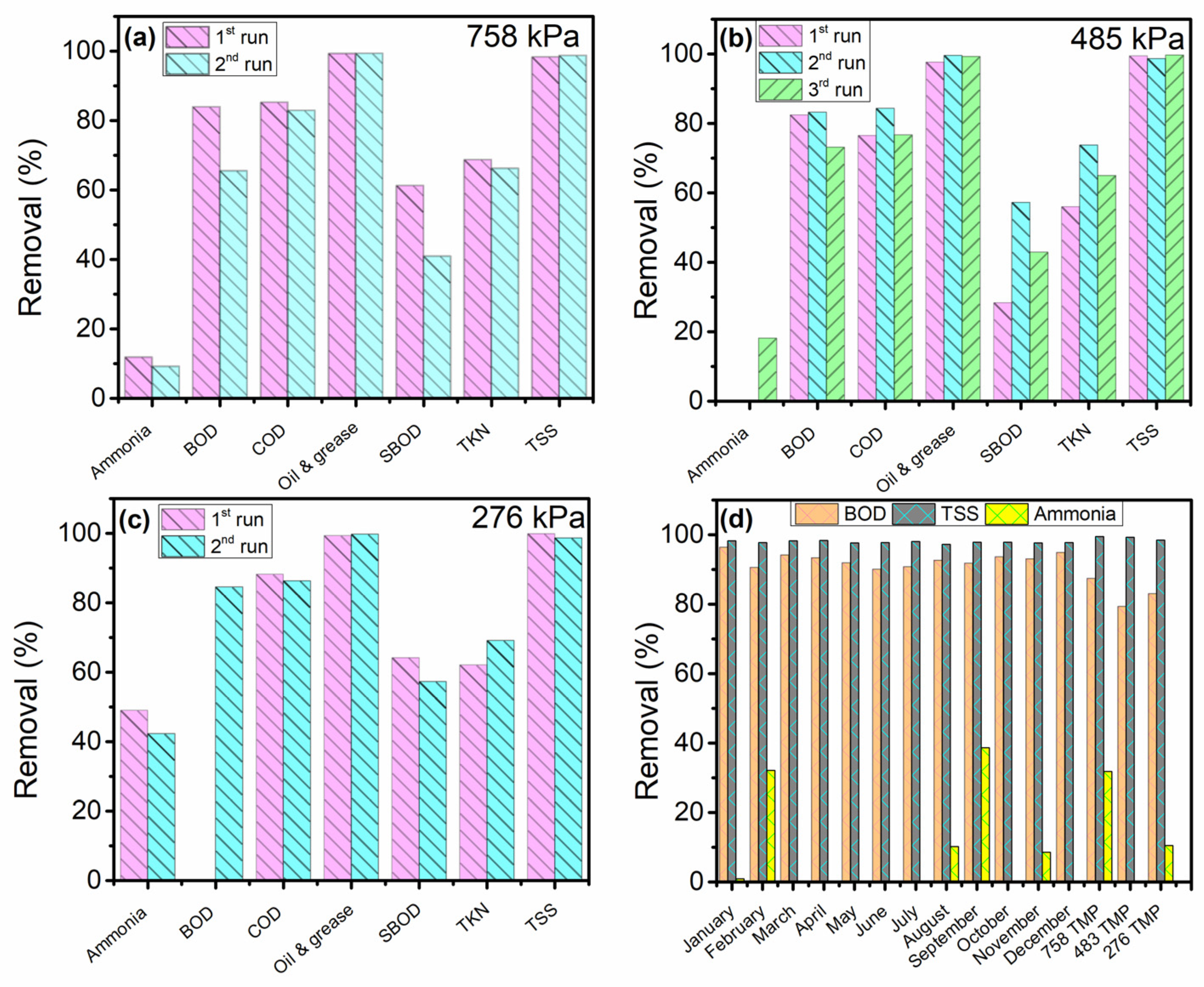 Membranes 13 00880 g005