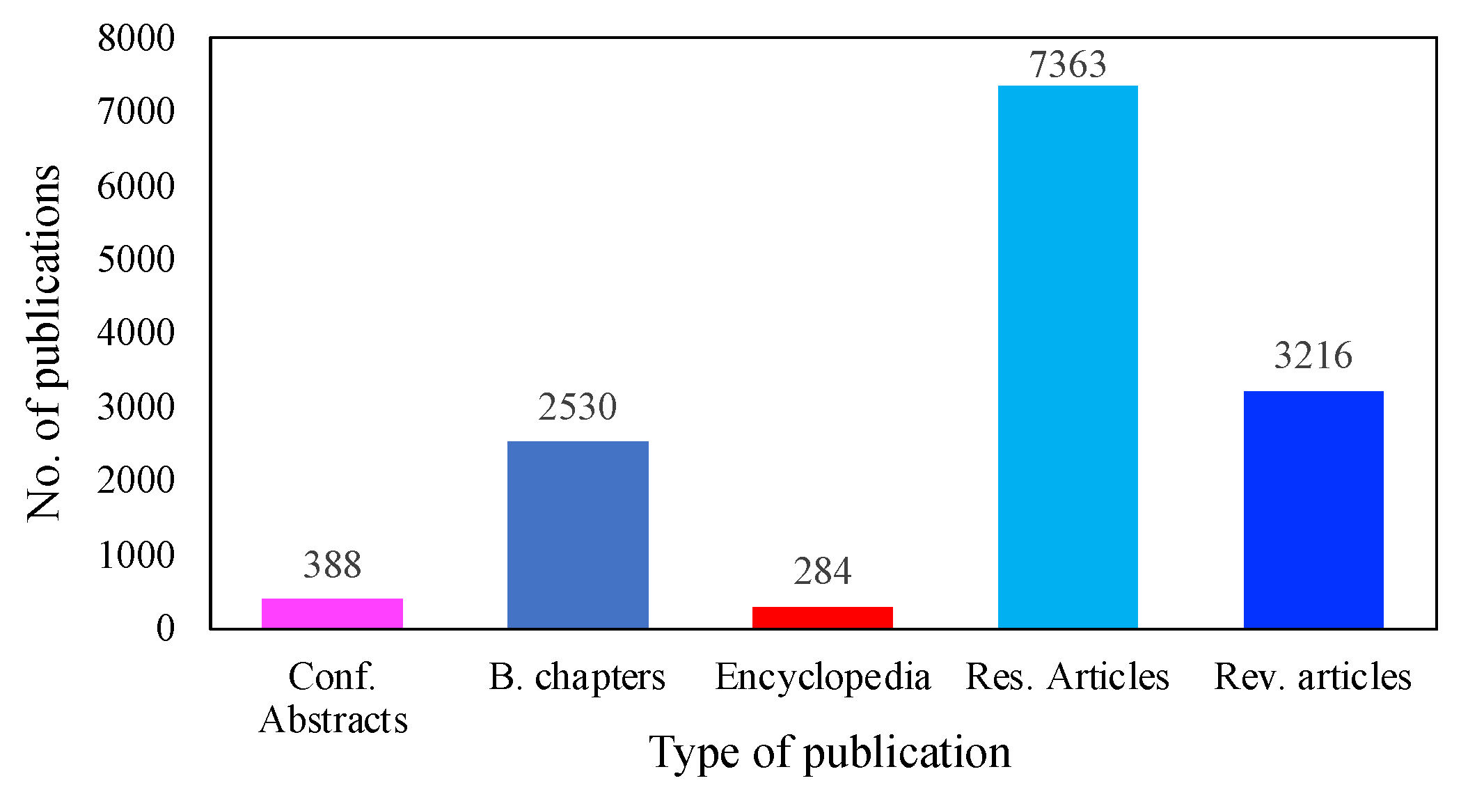 Membranes 13 00884 g006