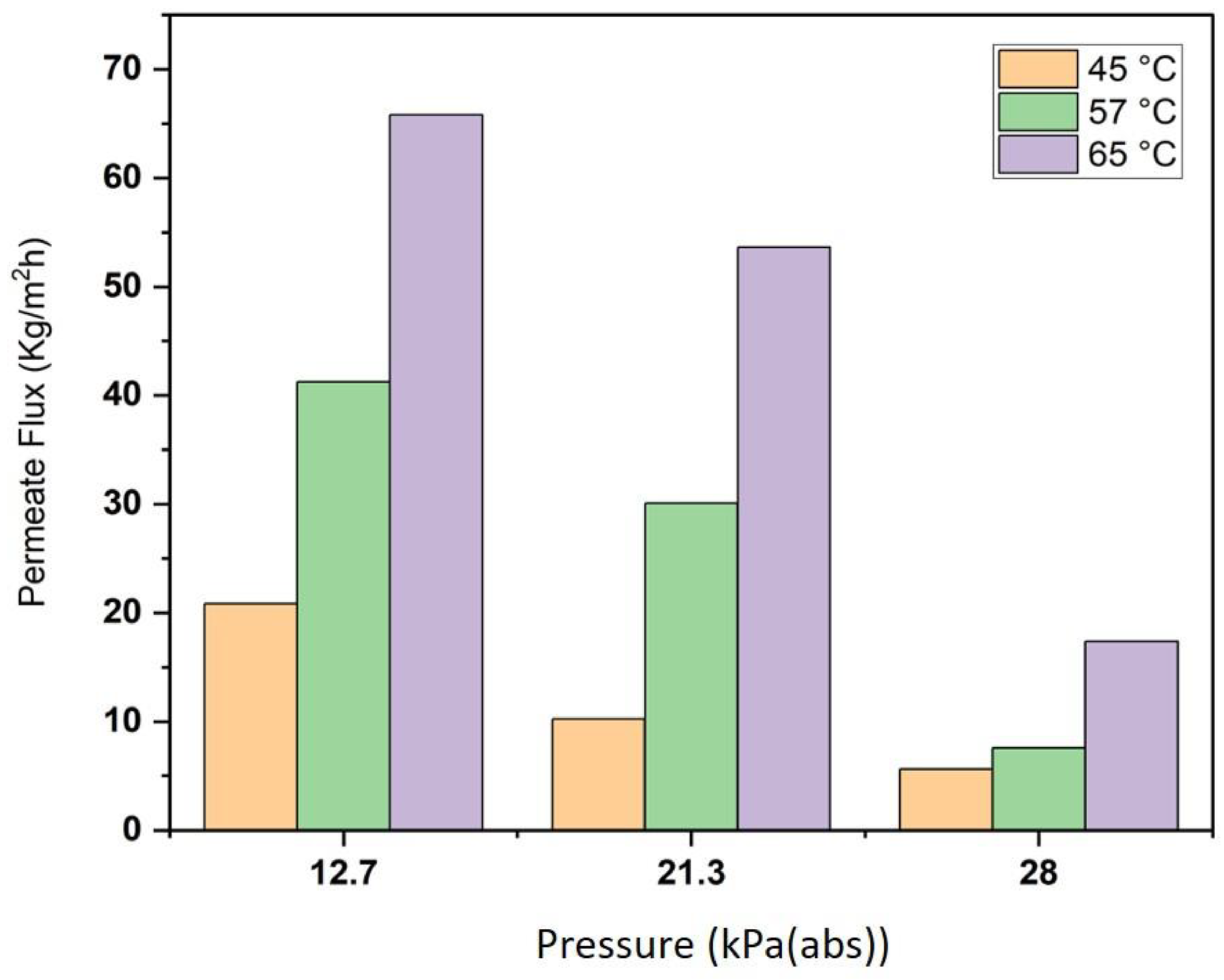 Membranes 13 00900 g007