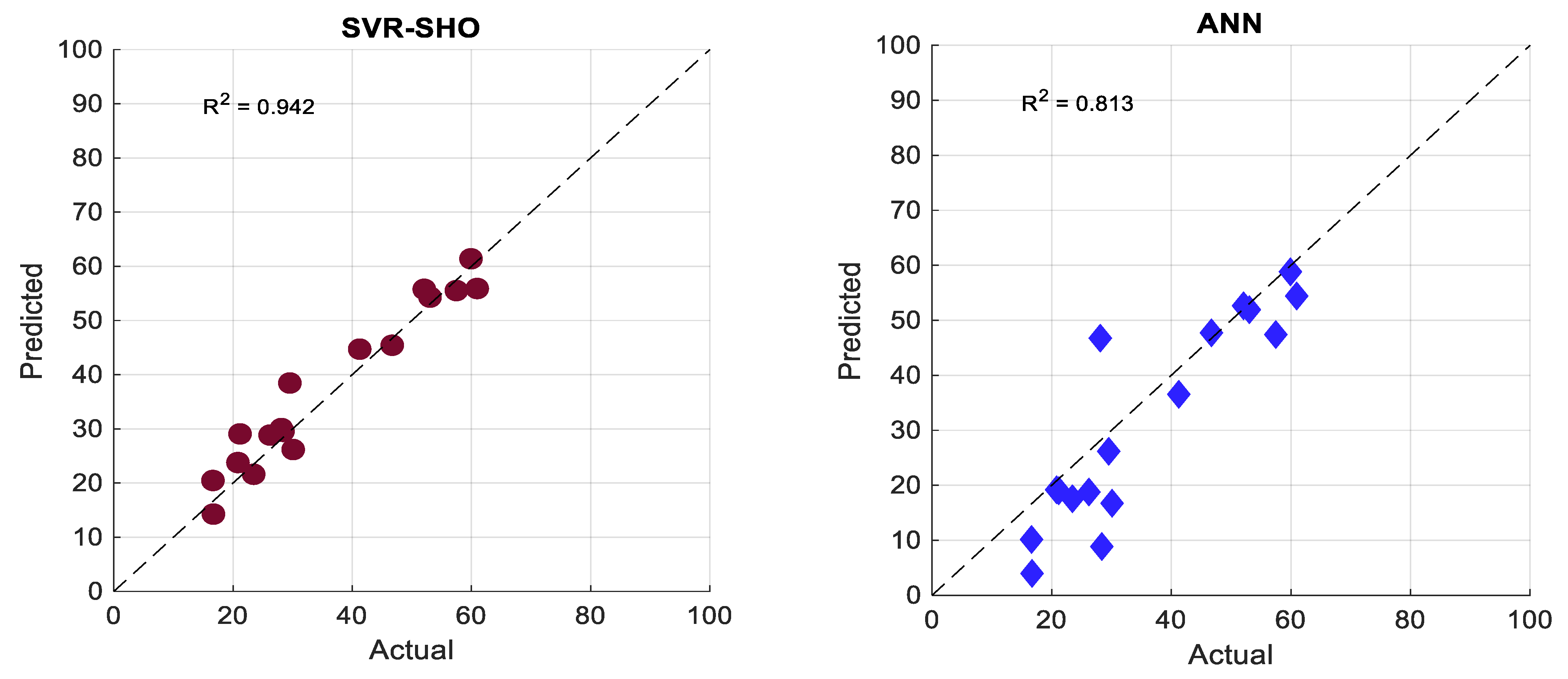 Membranes 13 00900 g010a
