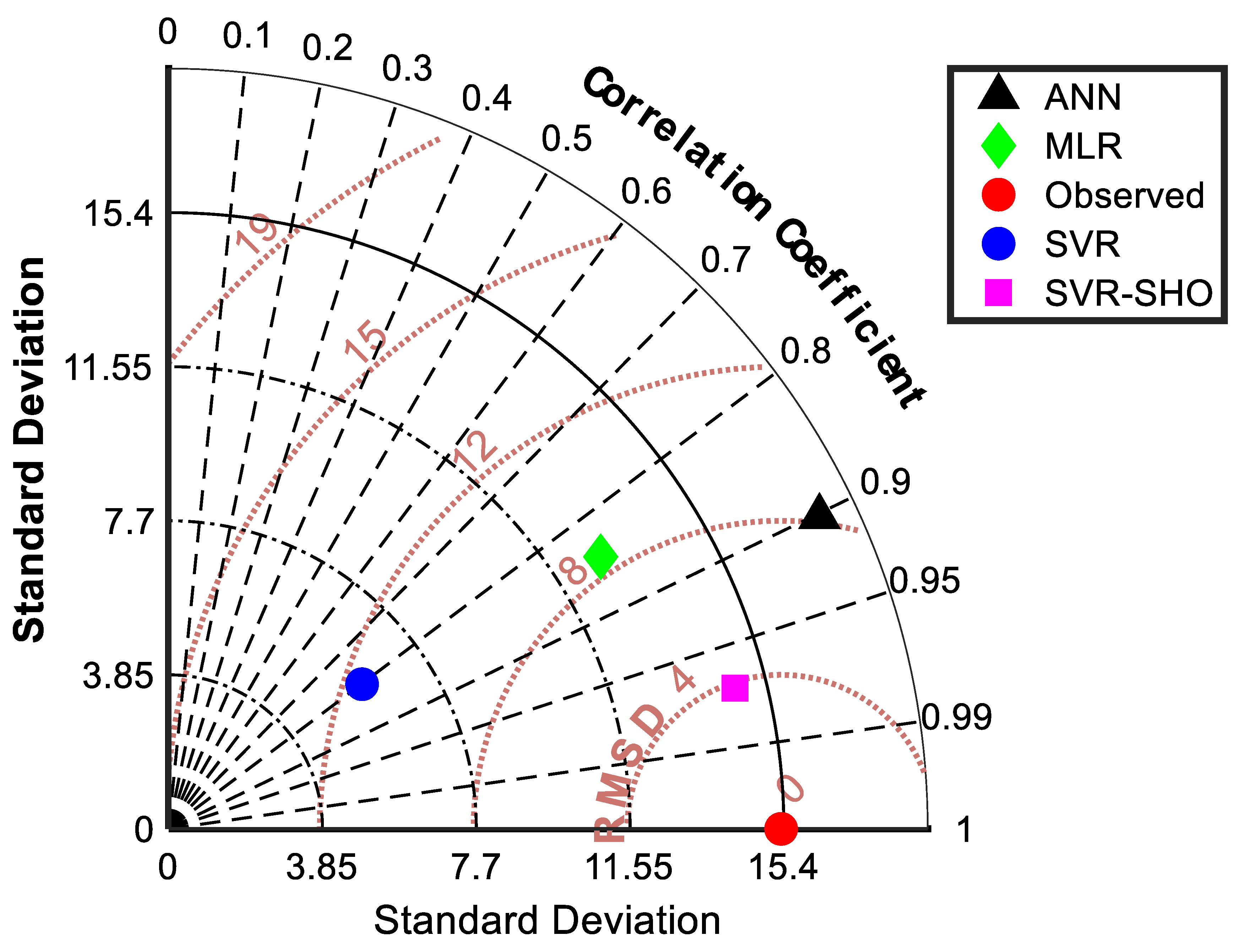 Membranes 13 00900 g012