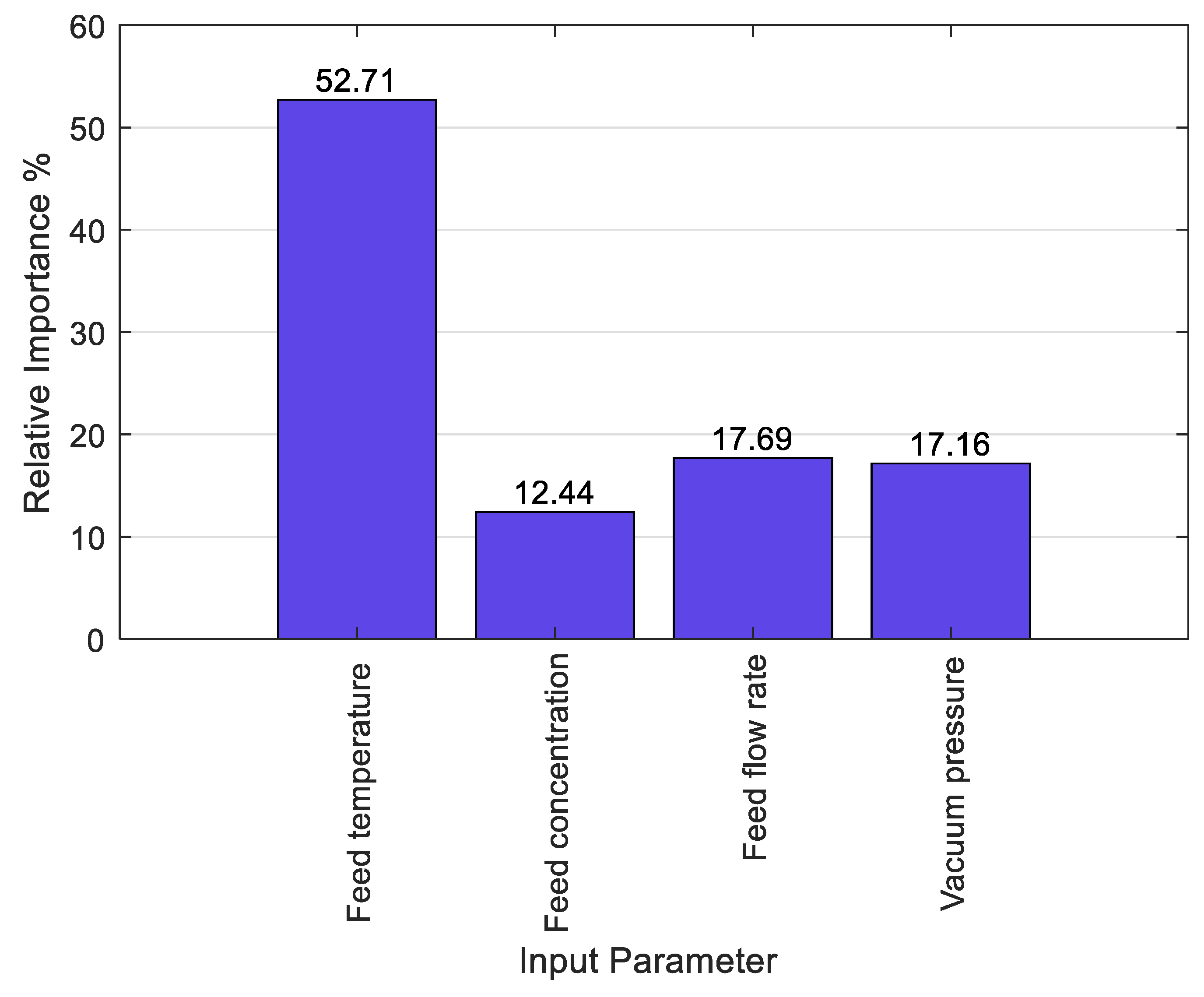 Membranes 13 00900 g013