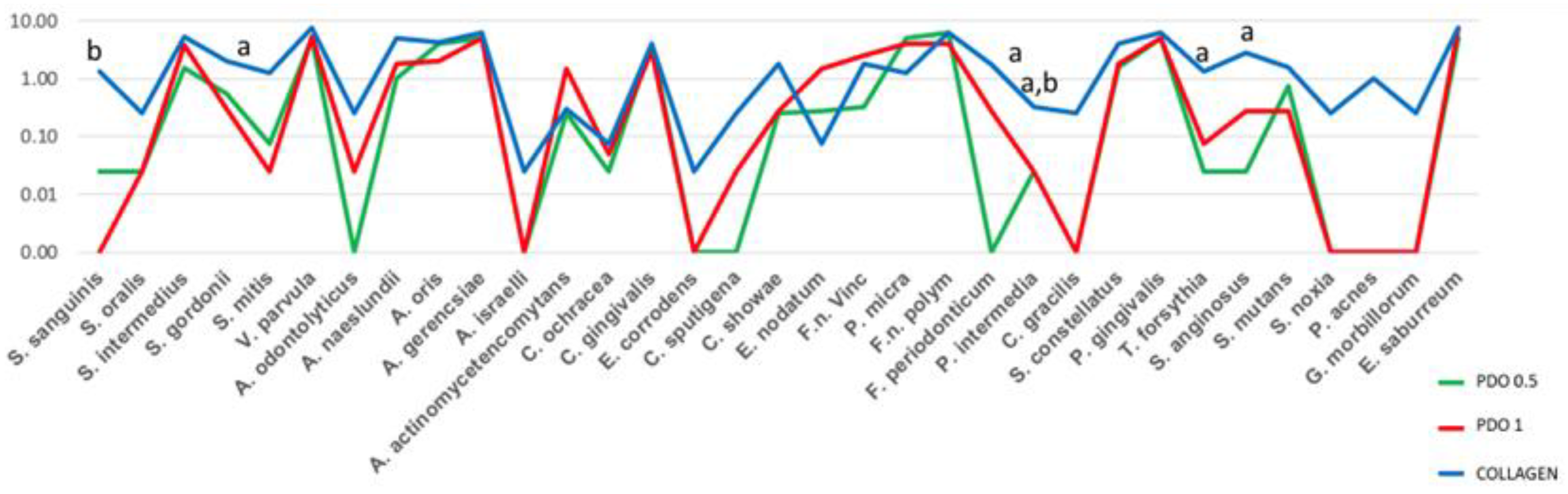 Membranes 13 00907 g002