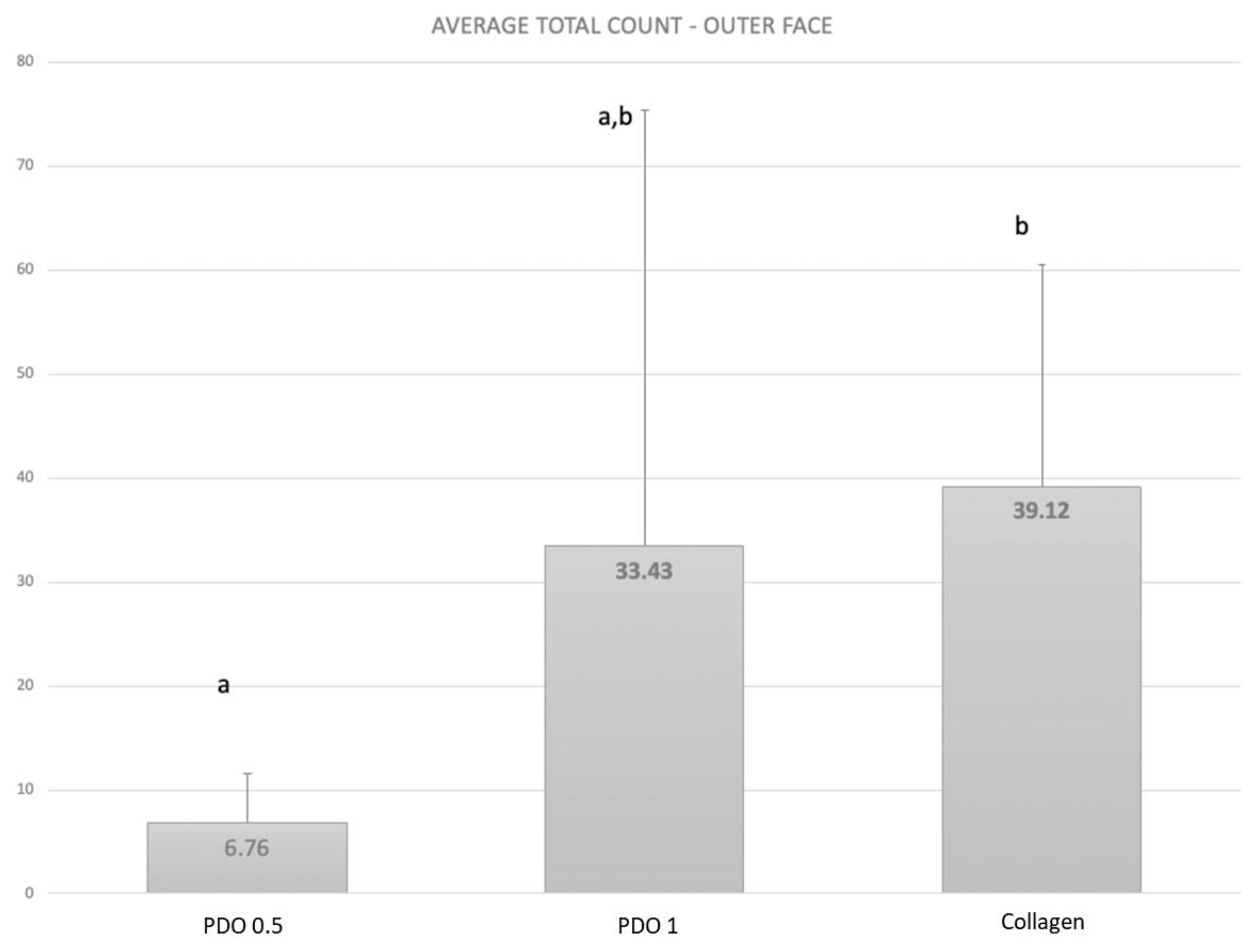 Membranes 13 00907 g005