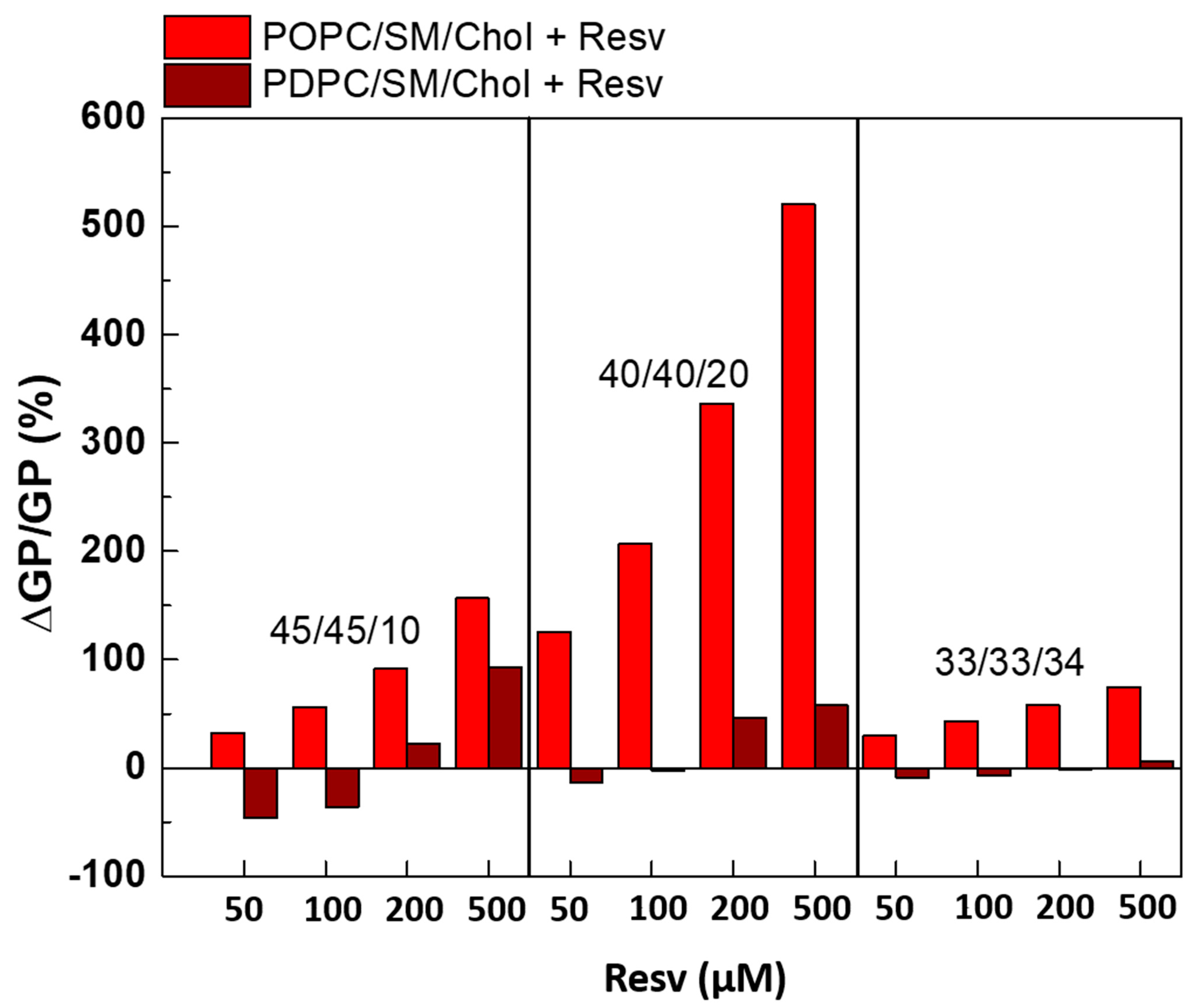 Membranes 13 00909 g008 Membranes 13 00909 g008