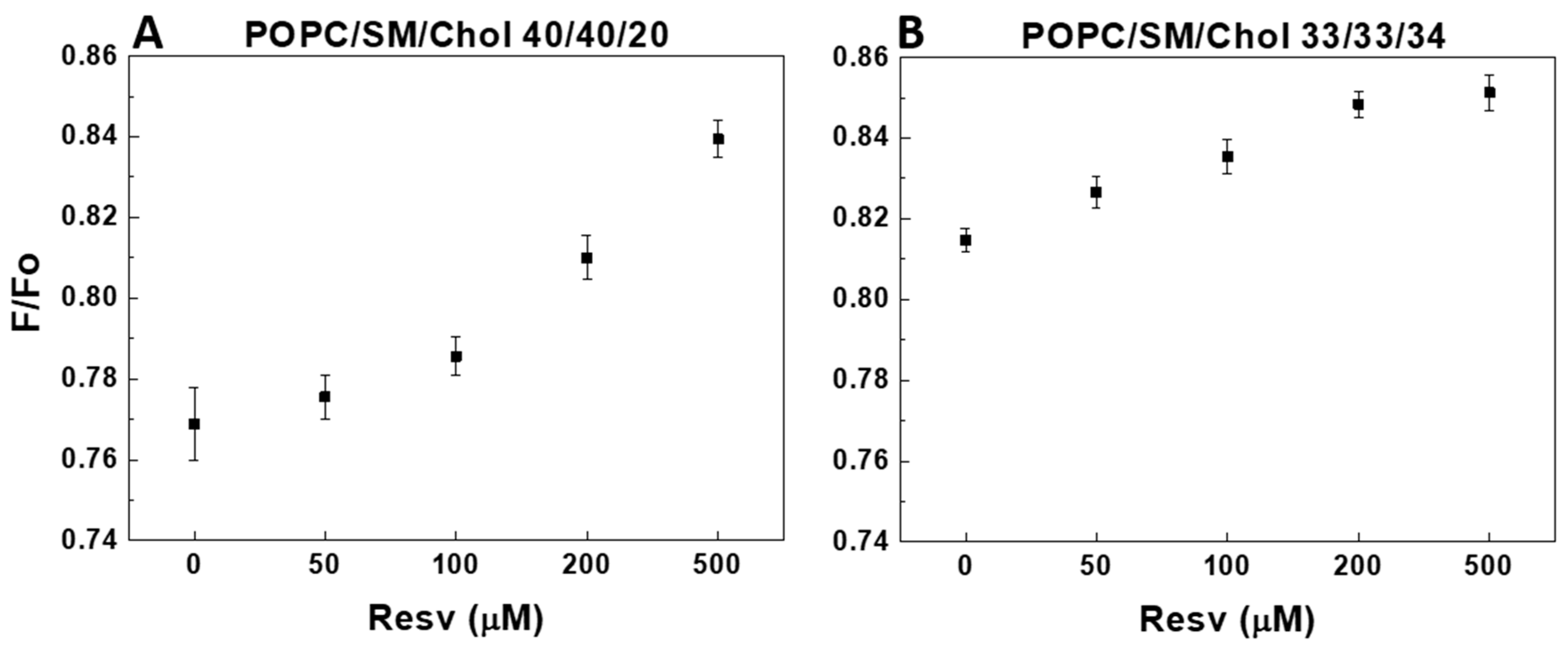 Membranes 13 00909 g009 Membranes 13 00909 g009