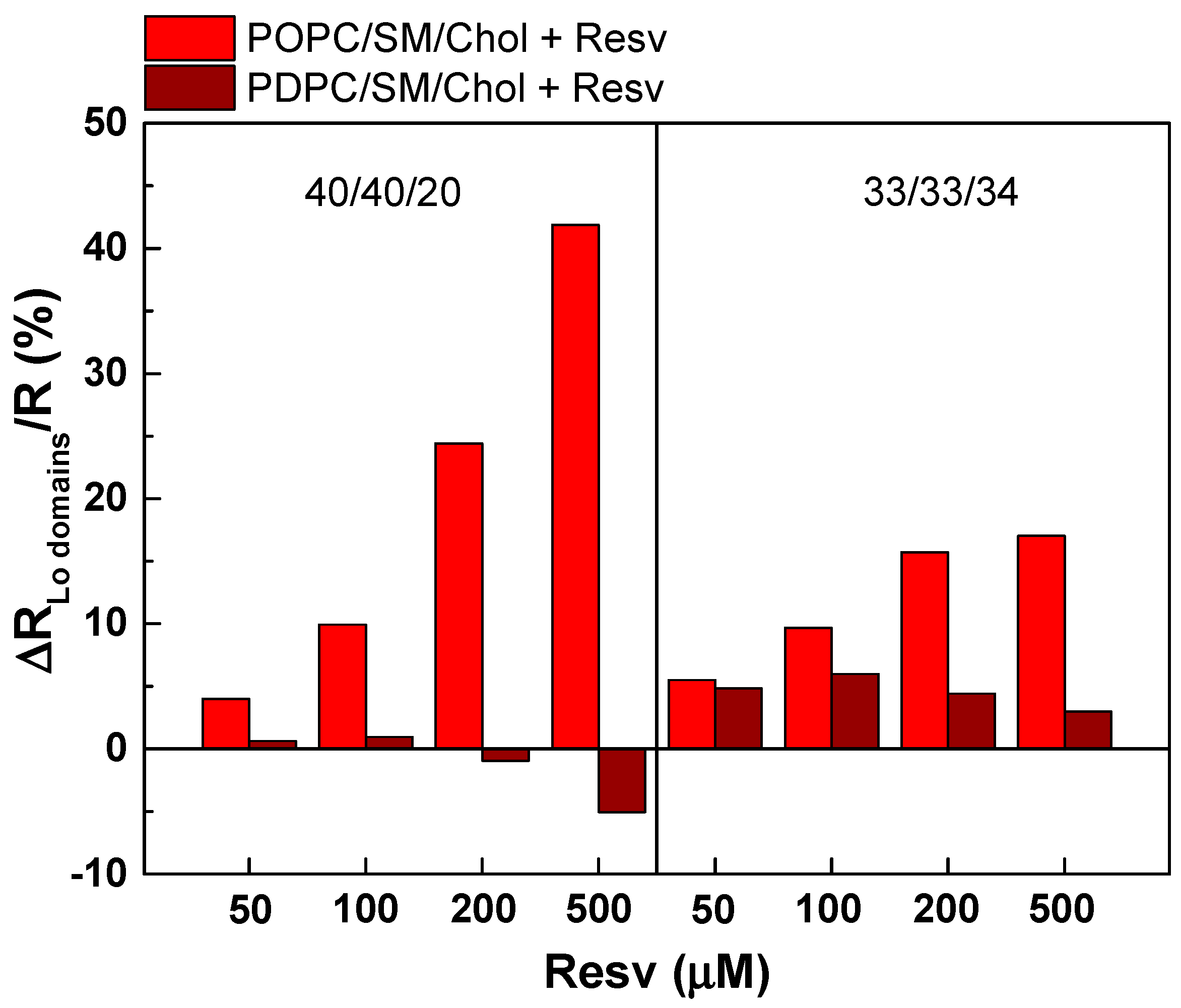 Membranes 13 00909 g011 Membranes 13 00909 g011