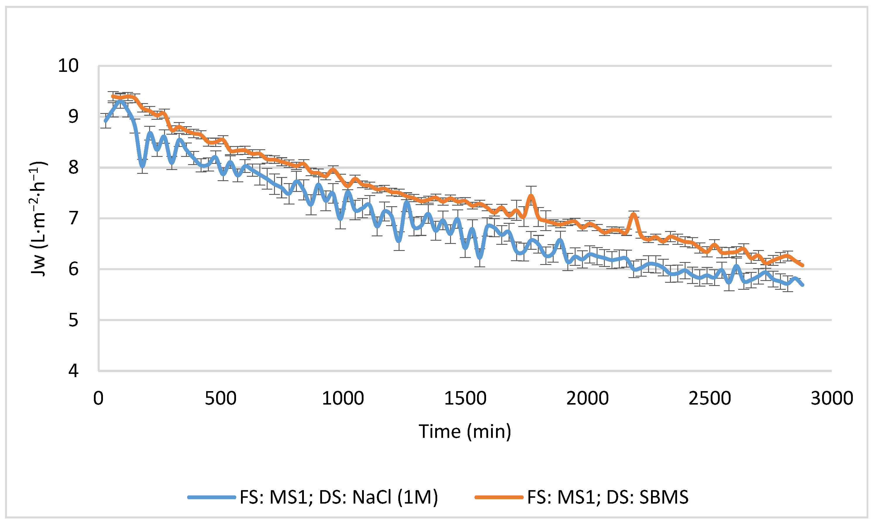 Membranes 13 00911 g003