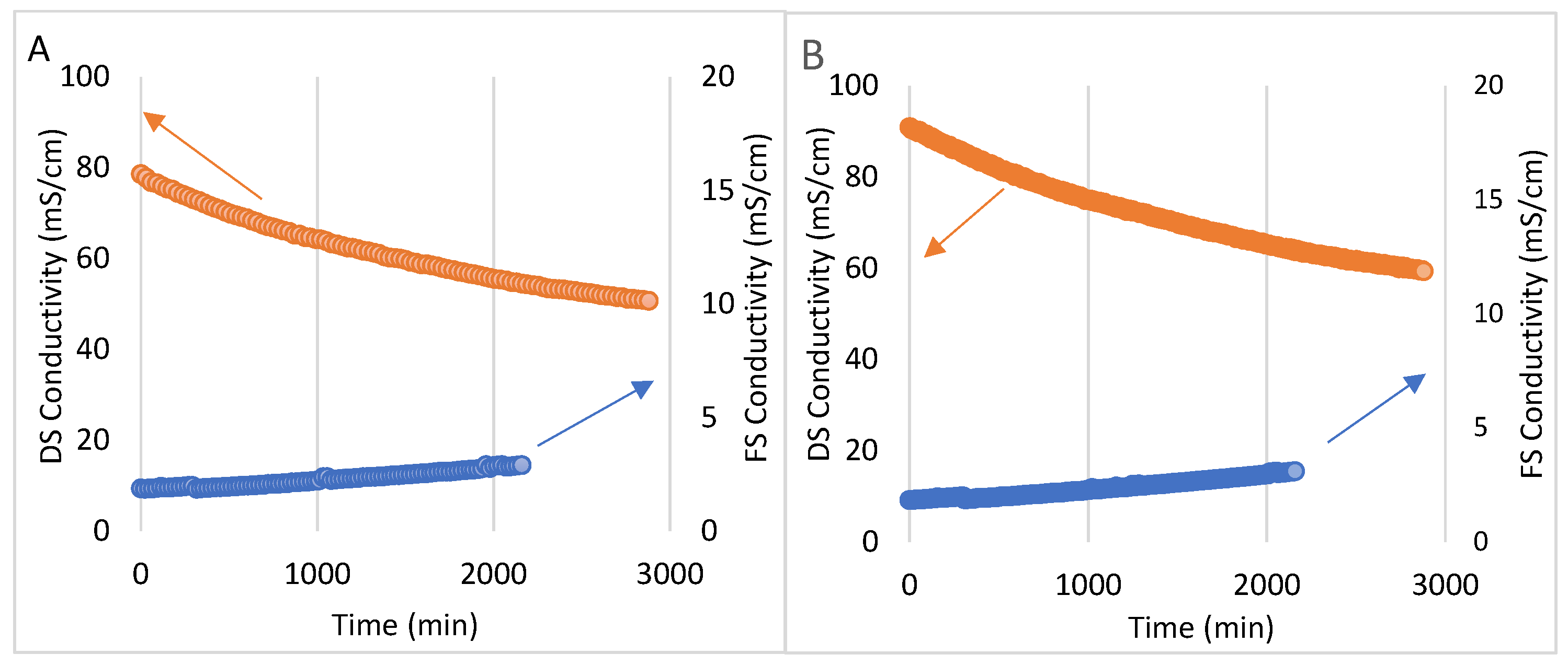 Membranes 13 00911 g004