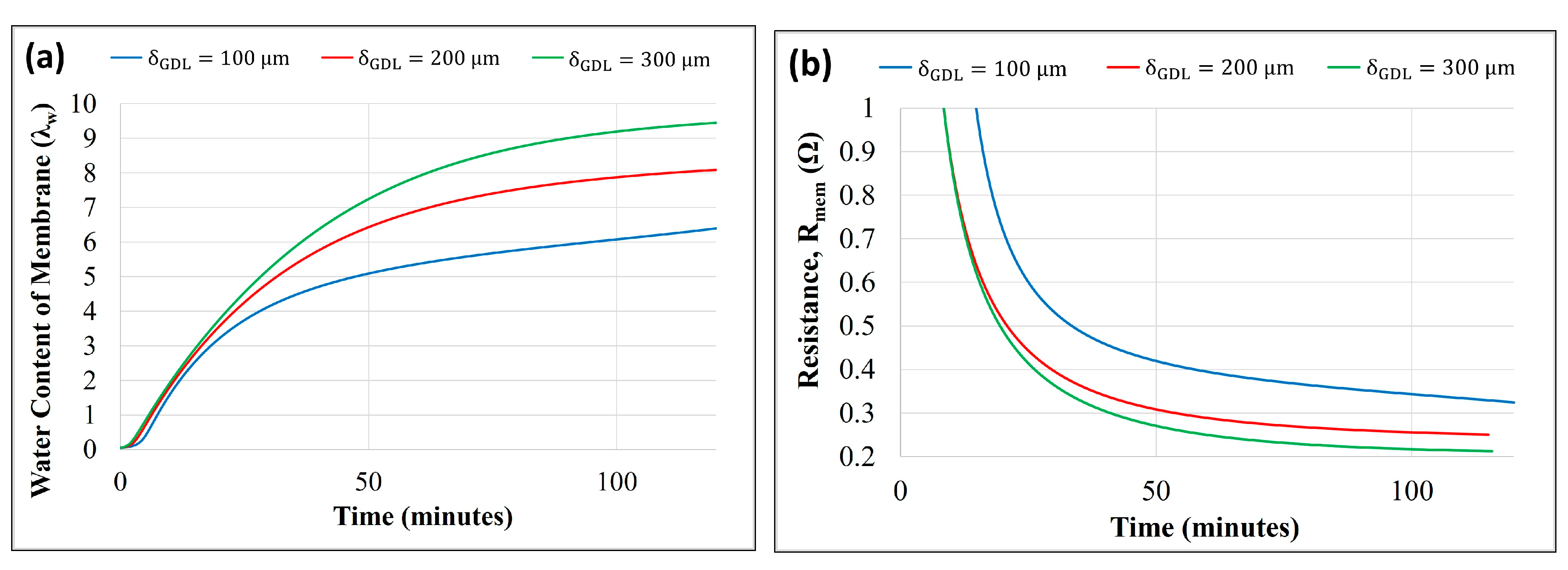 Membranes 14 00004 g007