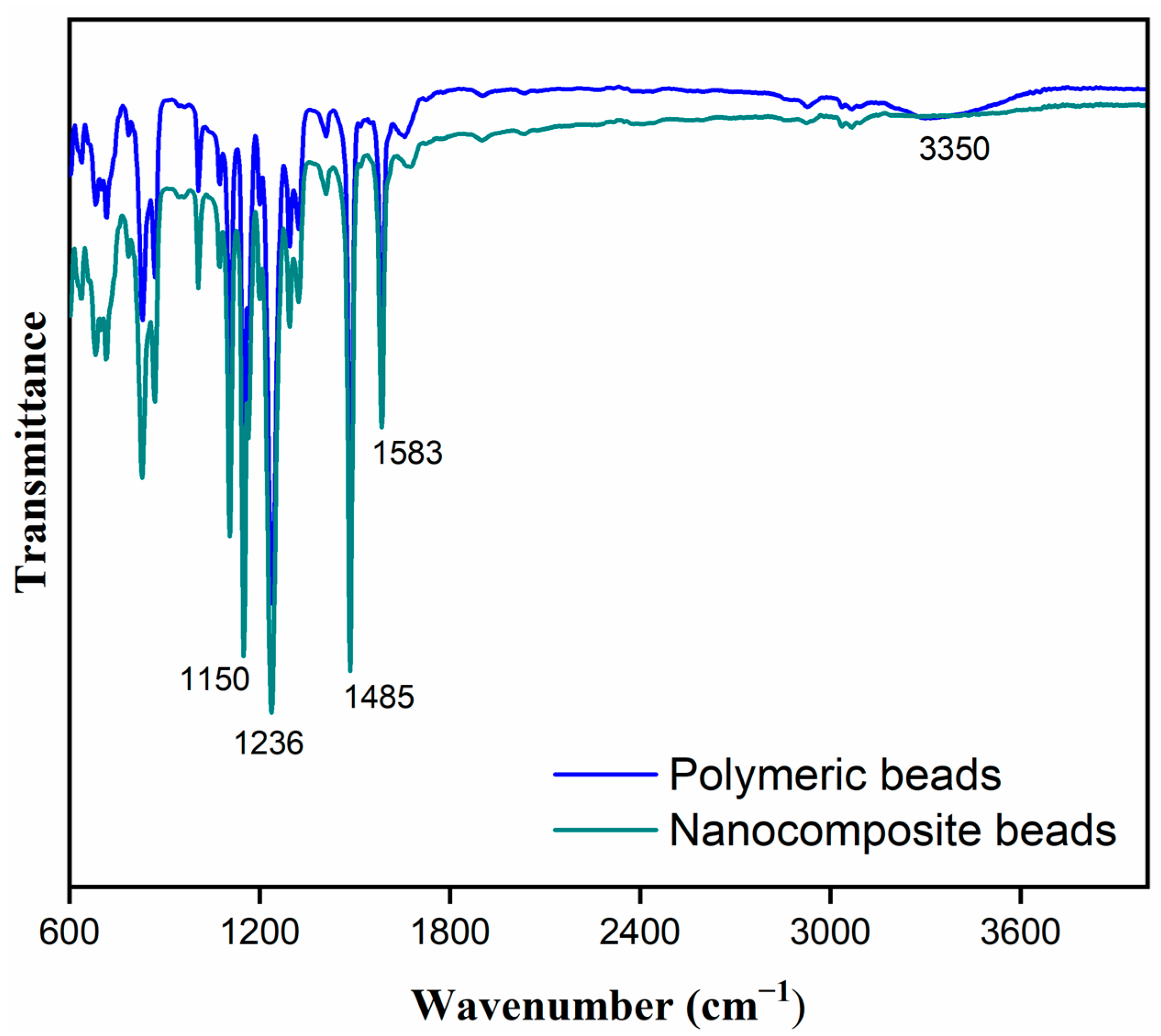 Membranes 14 00009 g003
