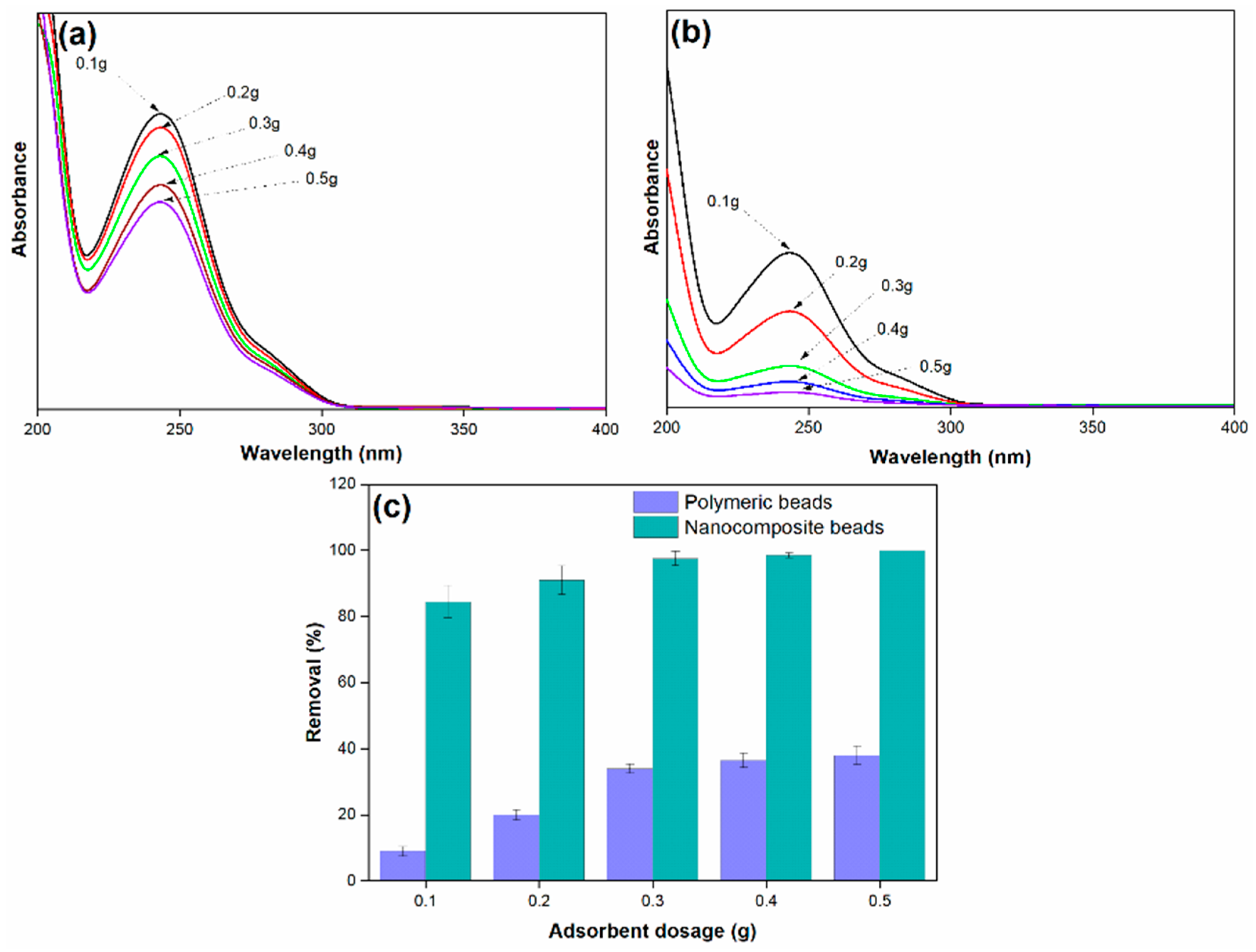 Membranes 14 00009 g007