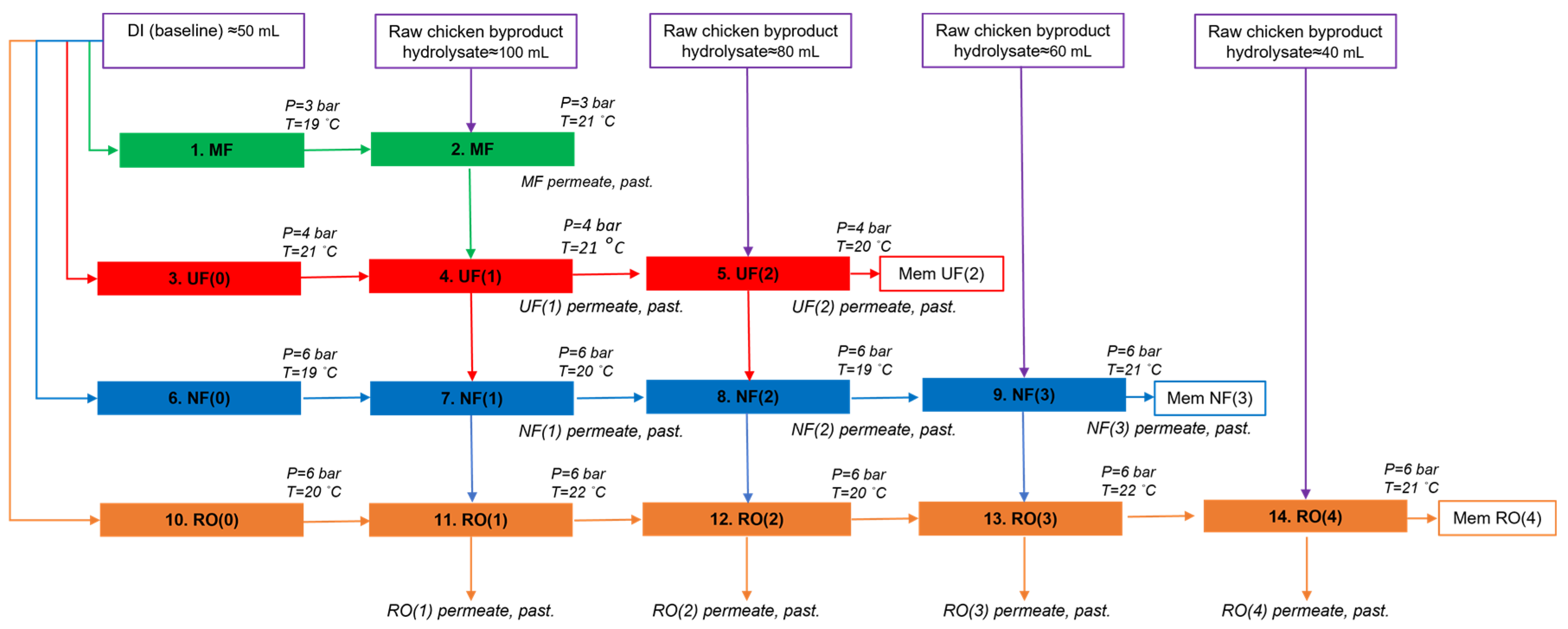 Membranes 14 00028 g002
