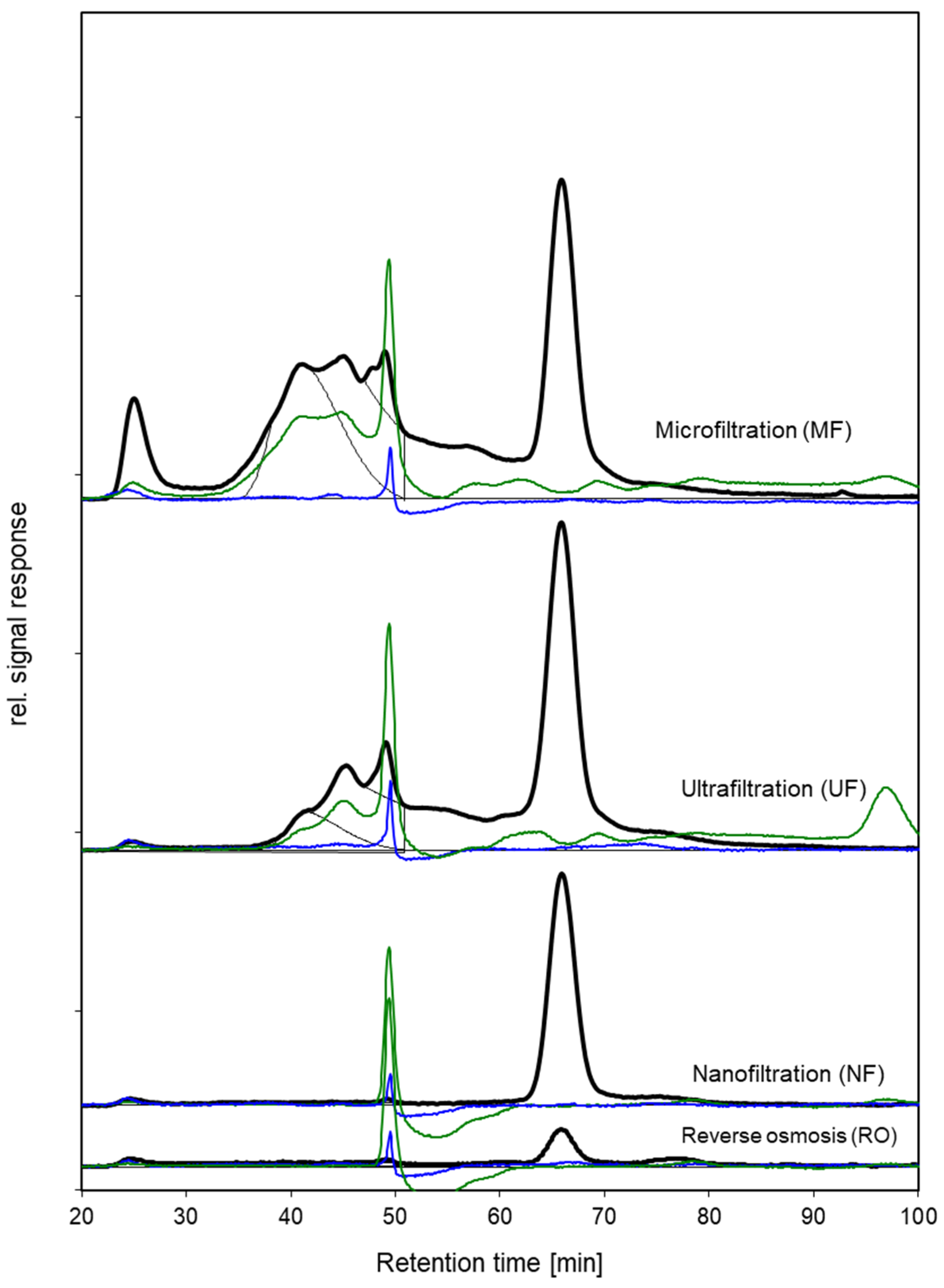 Membranes 14 00028 g004
