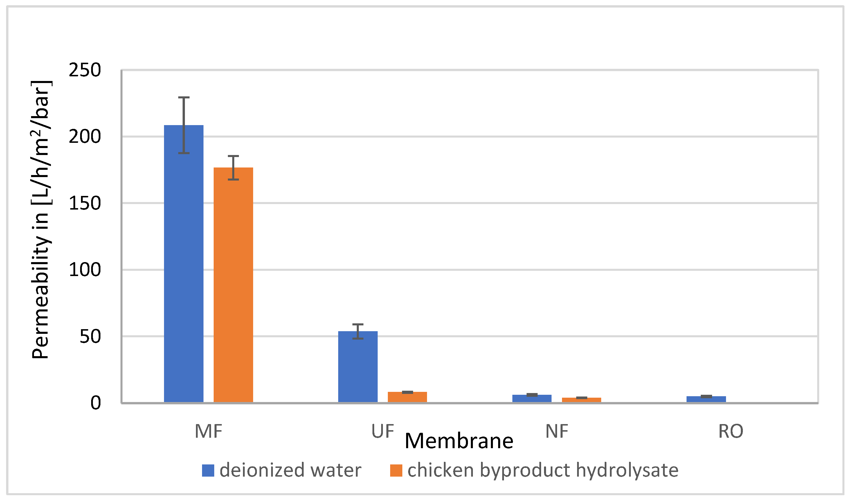 Membranes 14 00028 g005