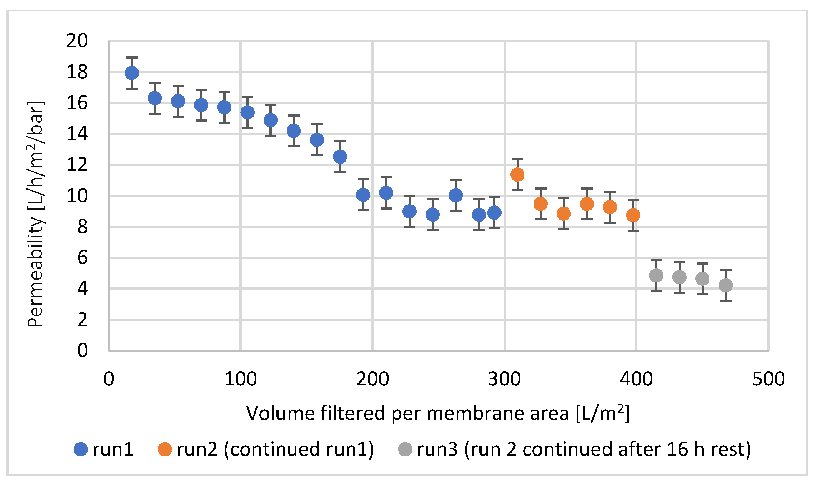 Membranes 14 00028 g006