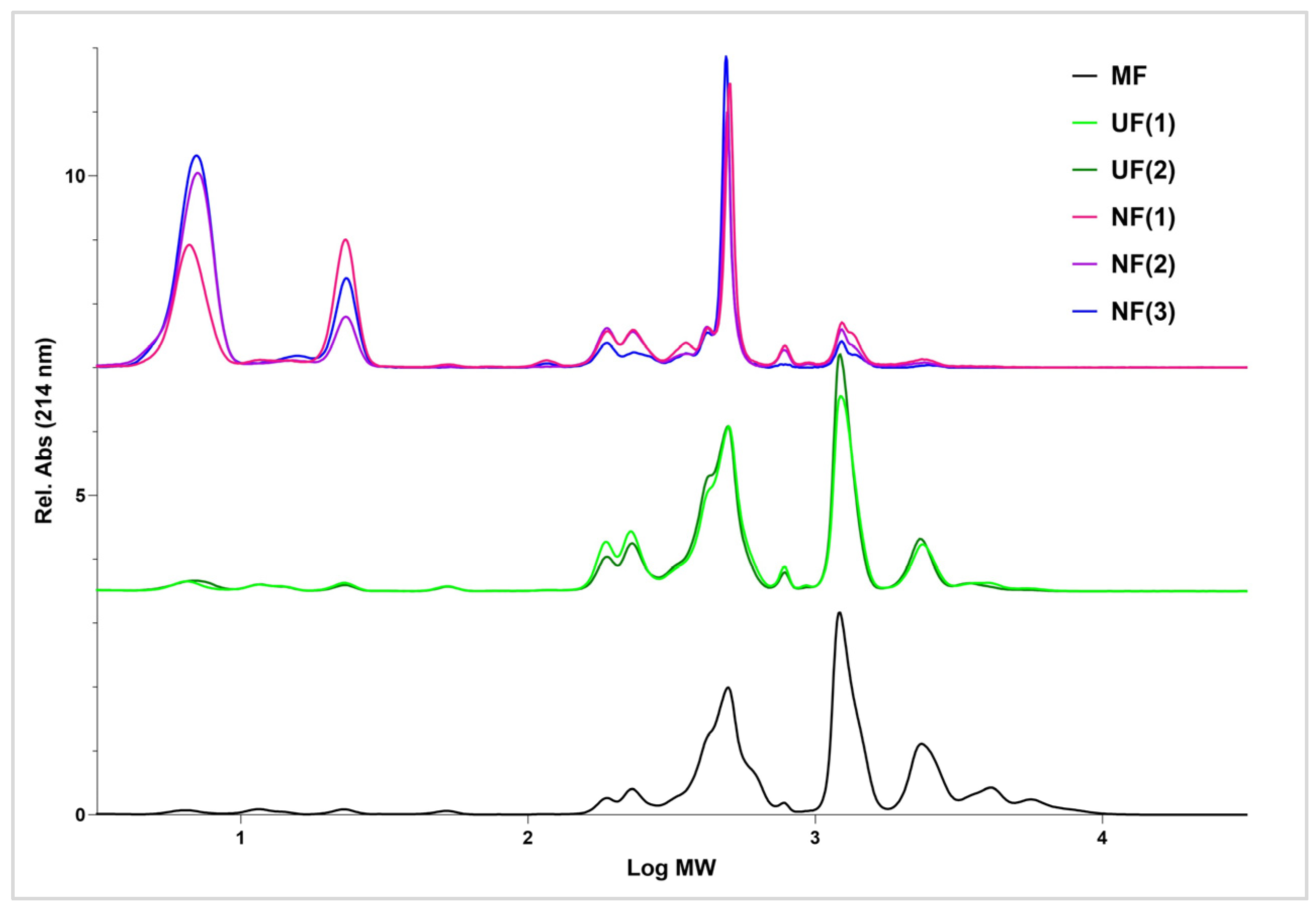 Membranes 14 00028 g007