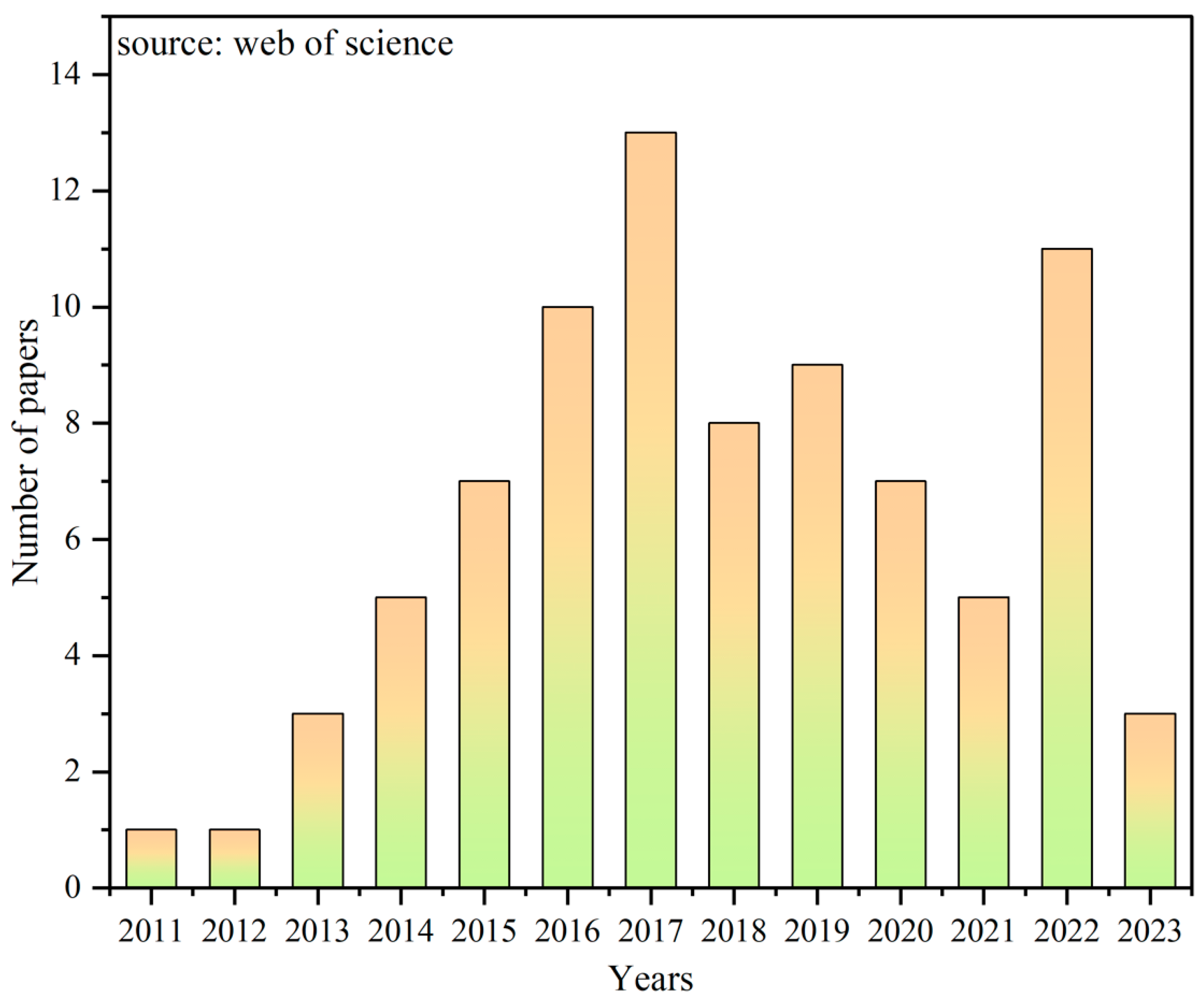 Membranes 14 00029 g001