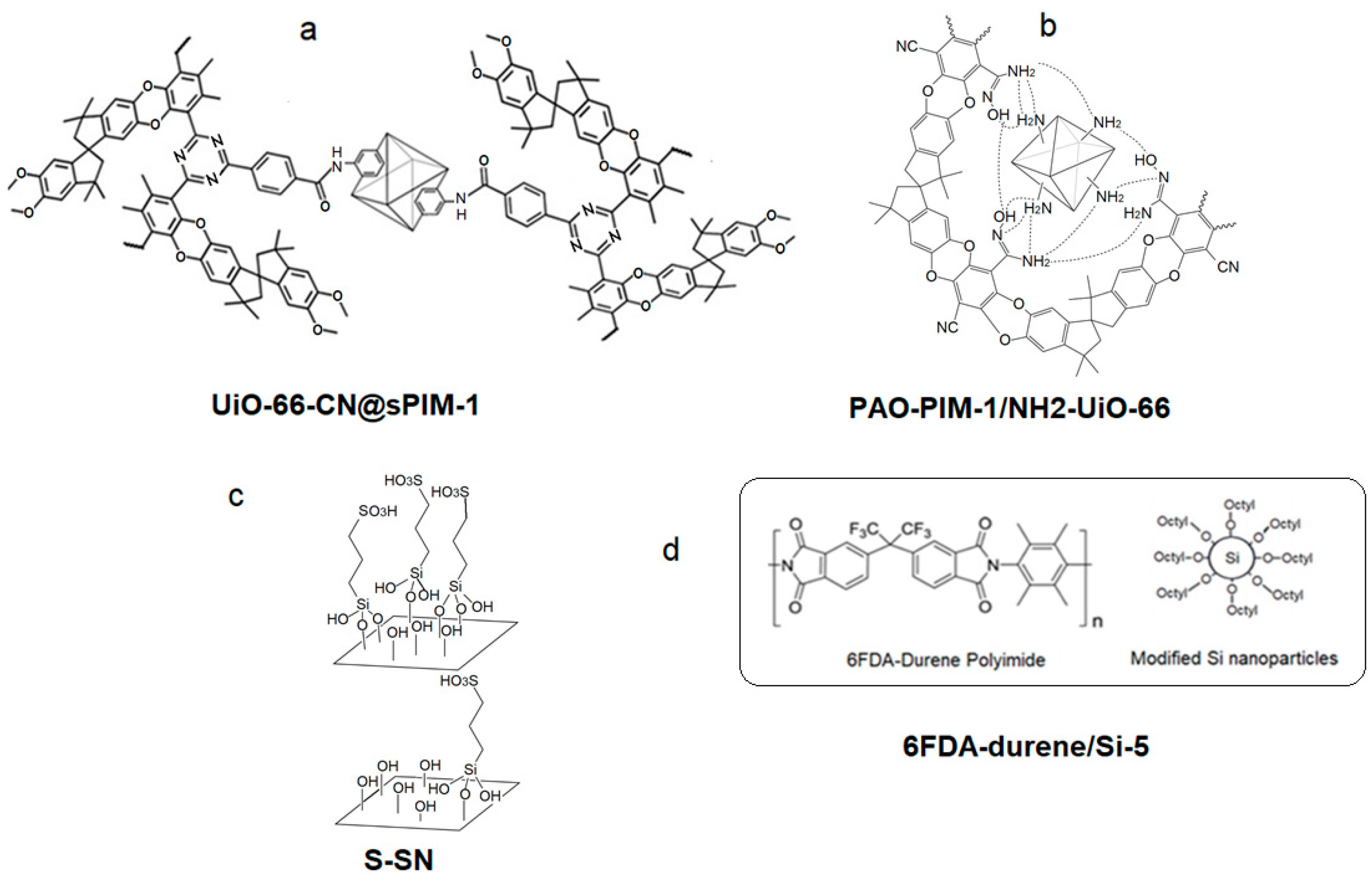 Membranes 14 00030 g004