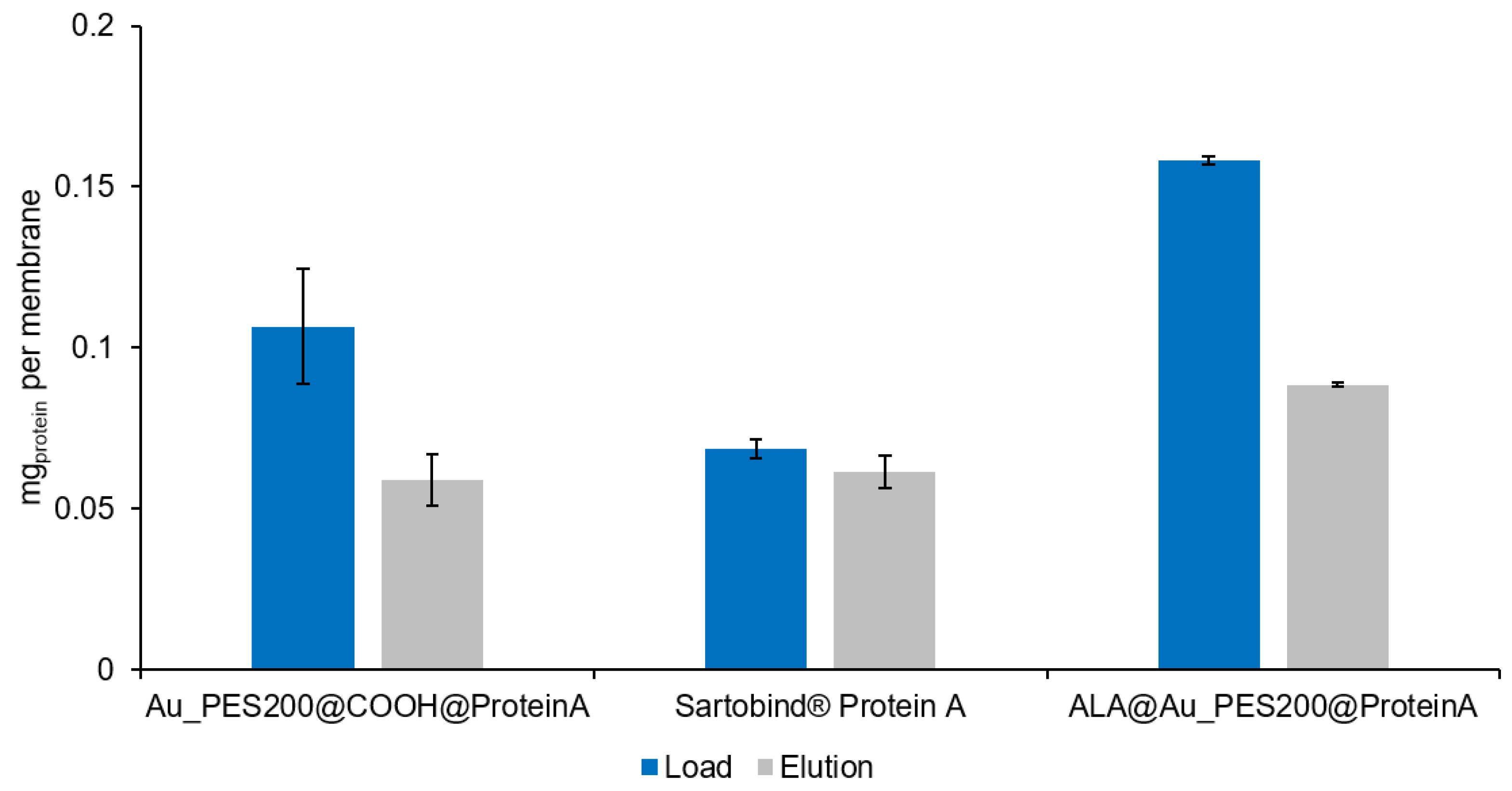 Membranes 14 00031 g005 Membranes 14 00031 g005