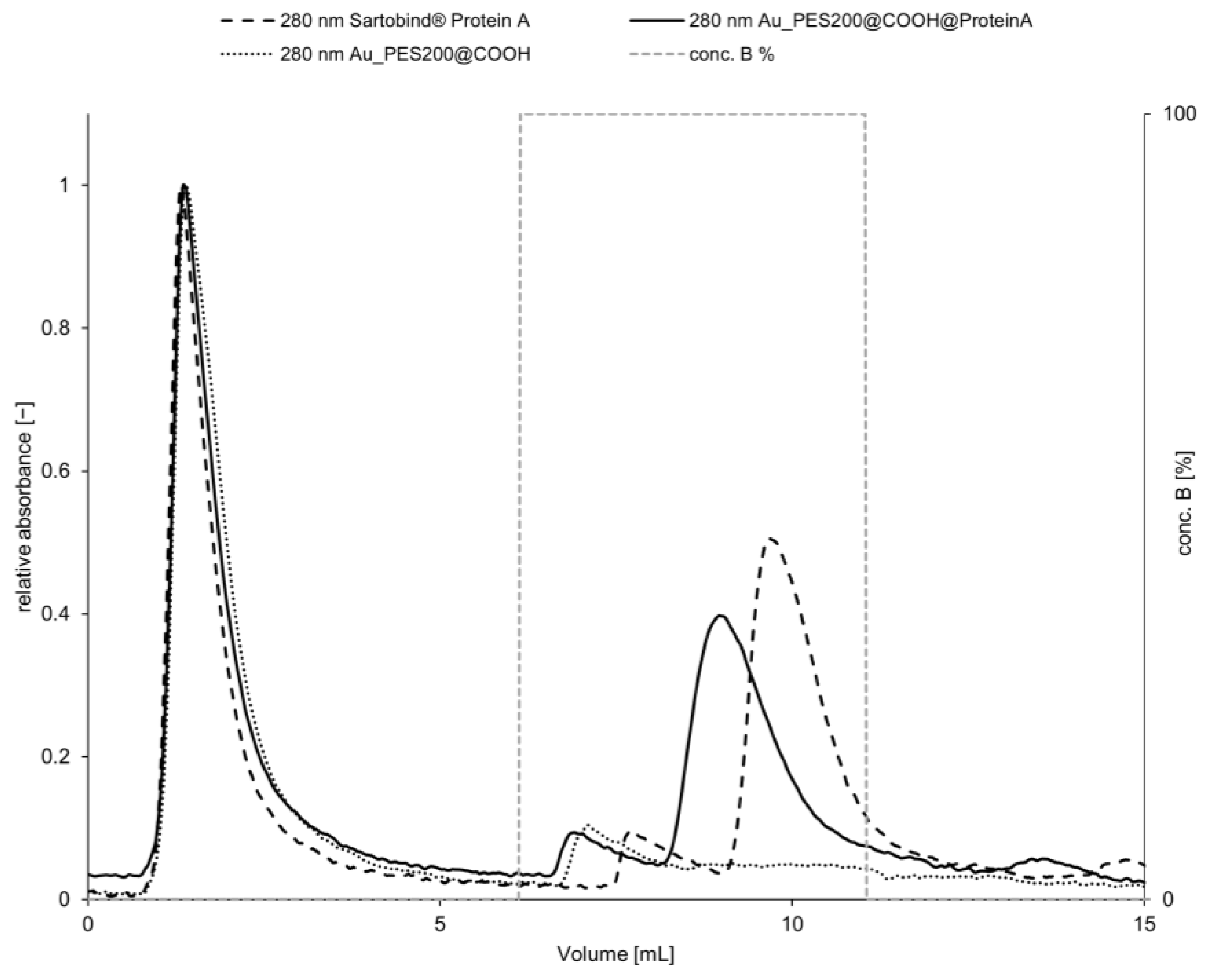 Membranes 14 00031 g006 Membranes 14 00031 g006