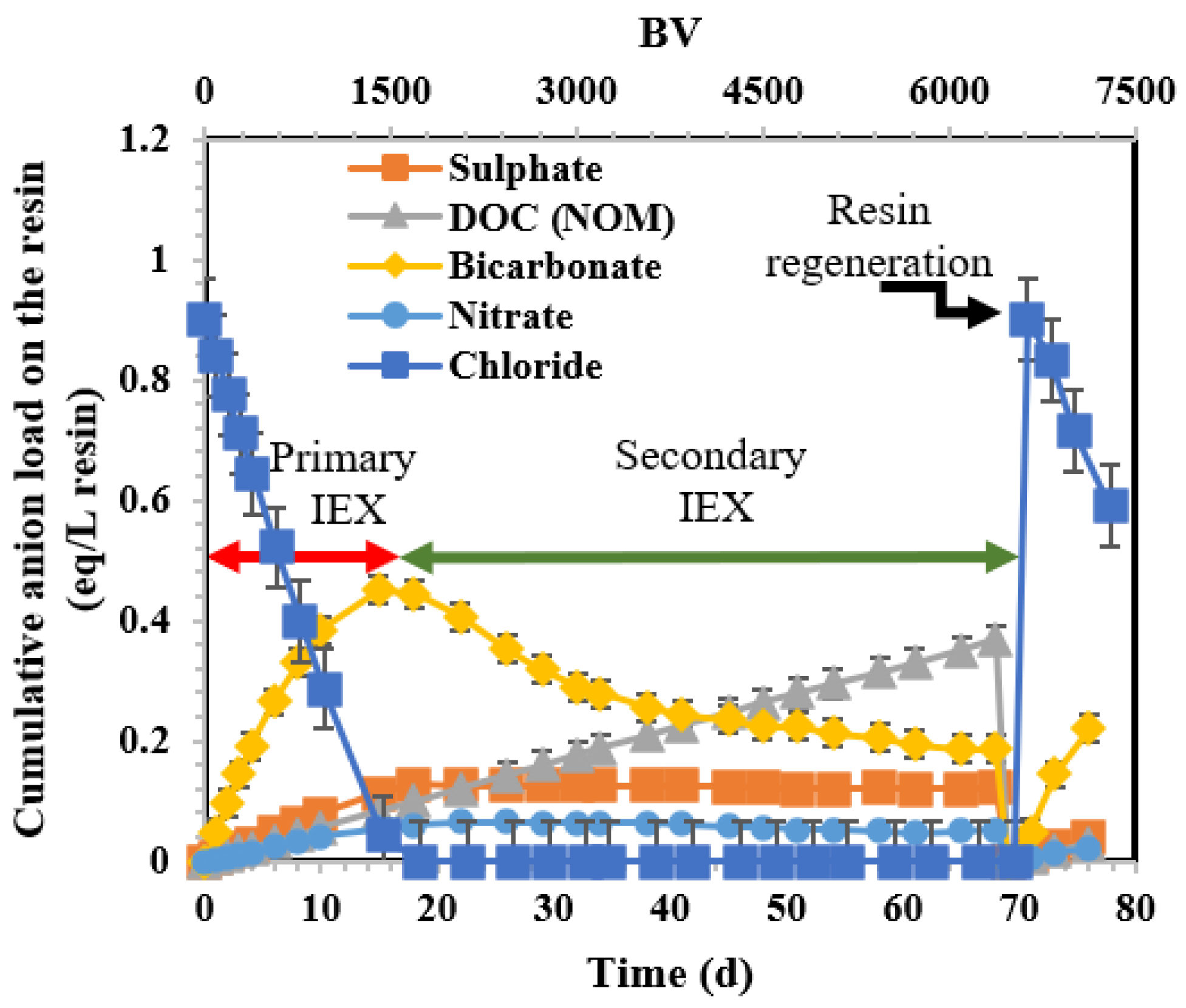 Membranes 14 00033 g002