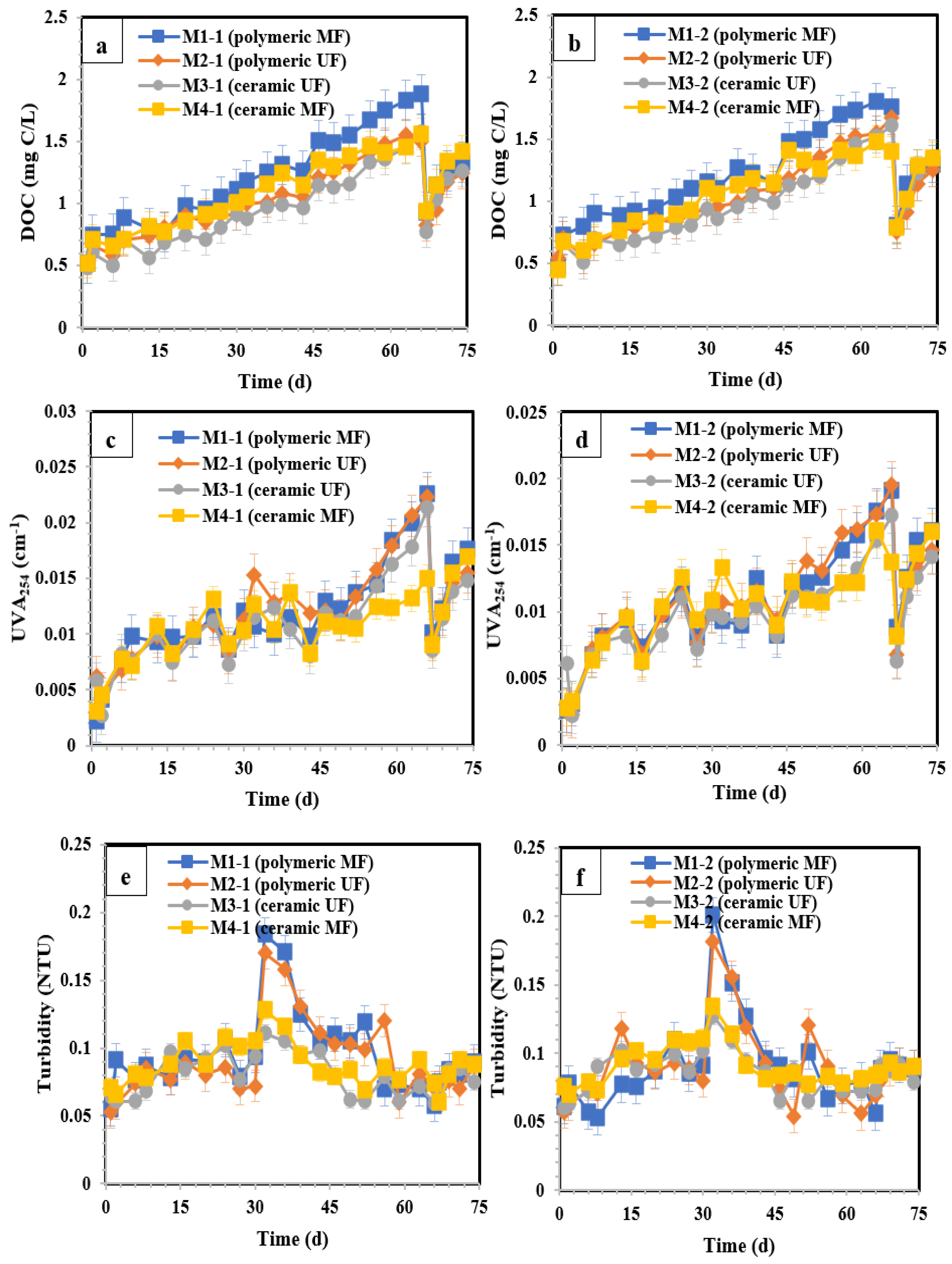 Membranes 14 00033 g007