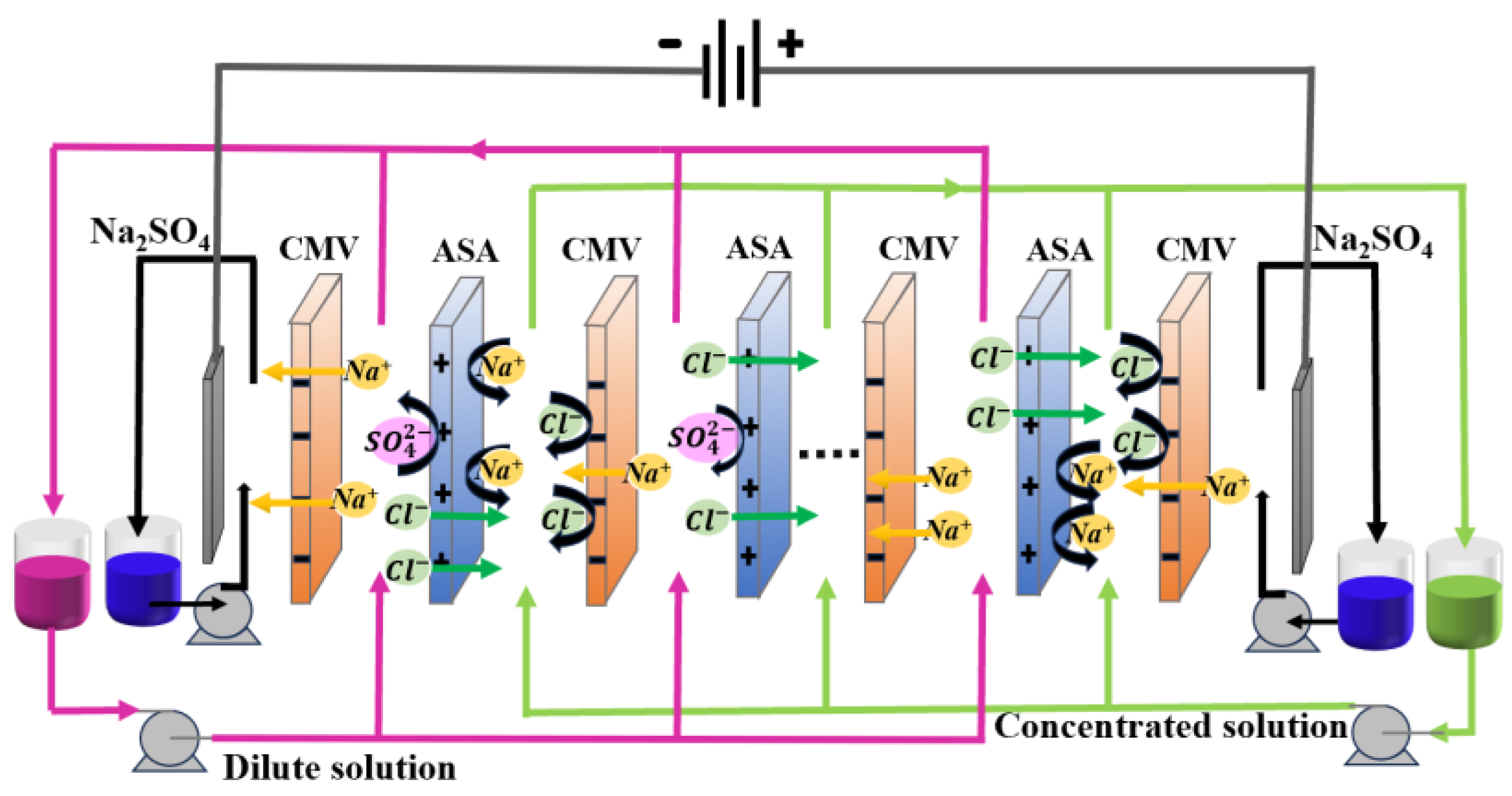 Membranes 14 00073 g001