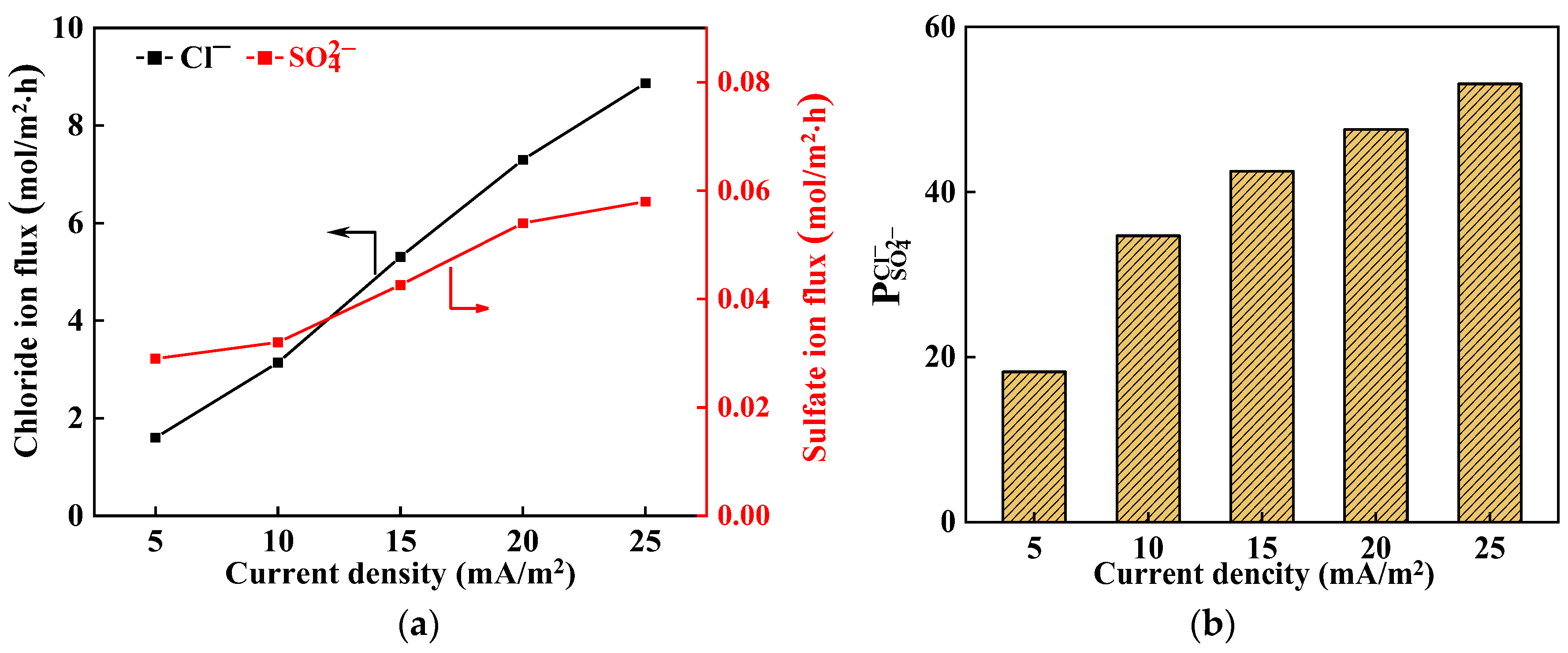 Membranes 14 00073 g004